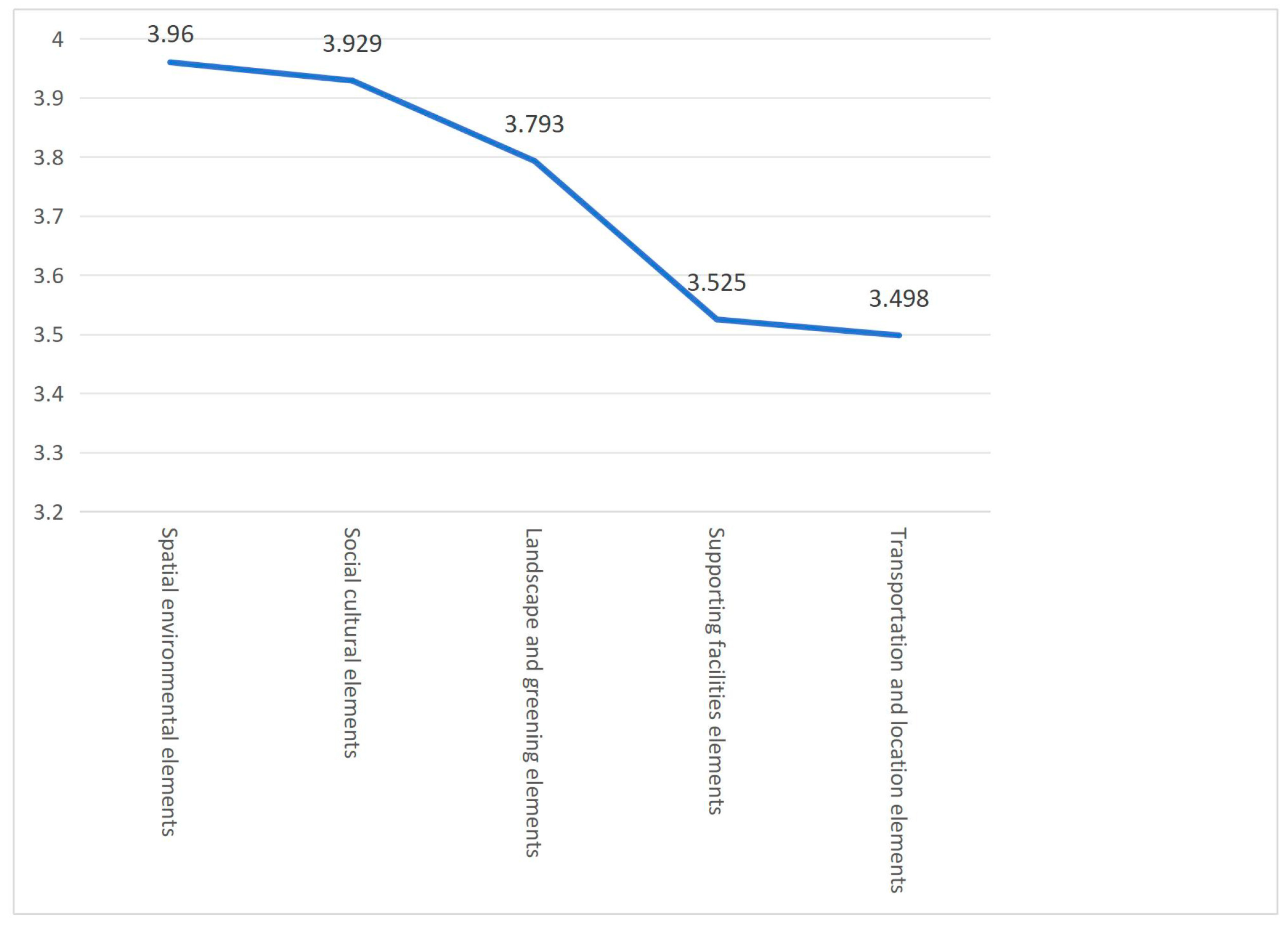 Sustainability 16 03032 g002 Sustainability 16 03032 g002