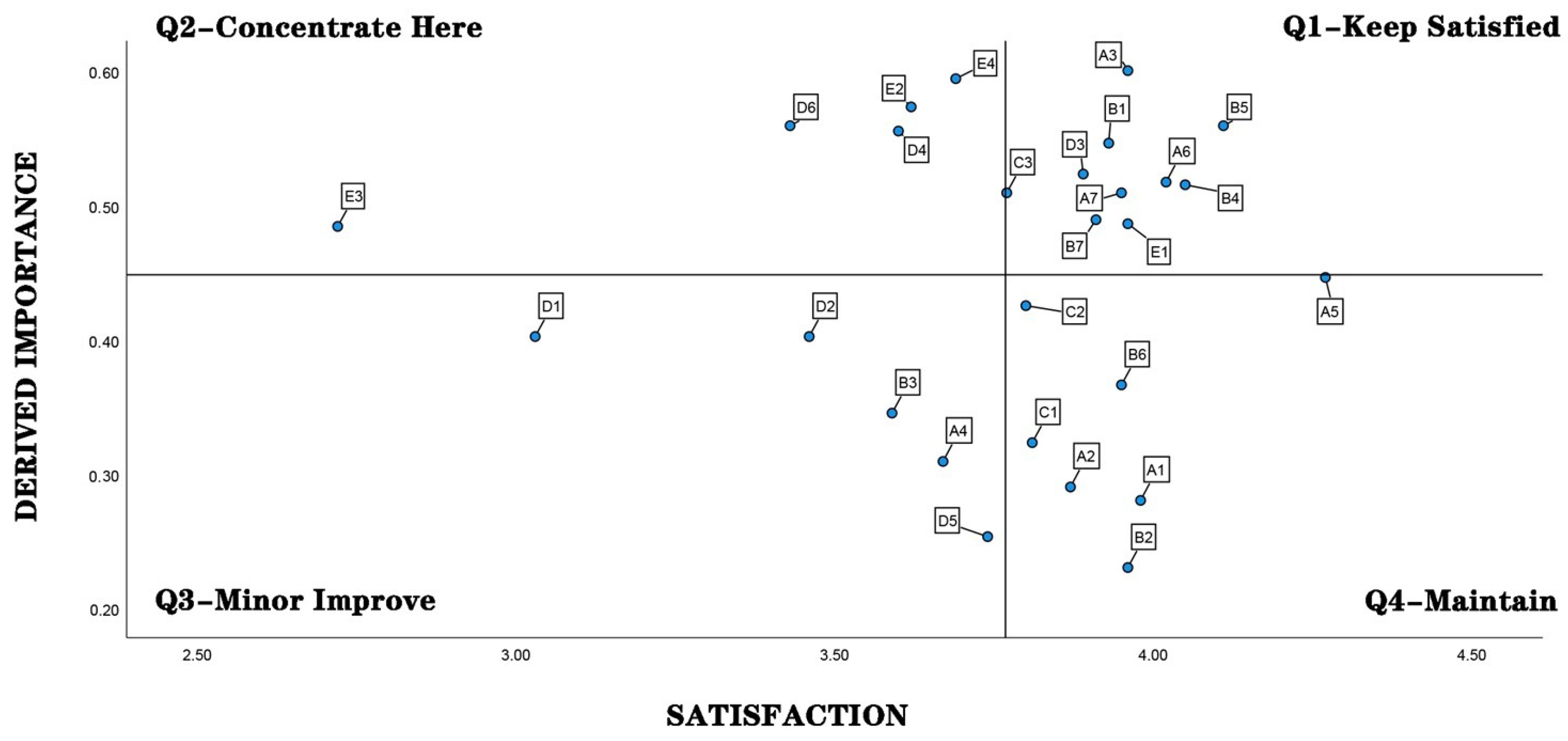 Sustainability 16 03032 g003 Sustainability 16 03032 g003