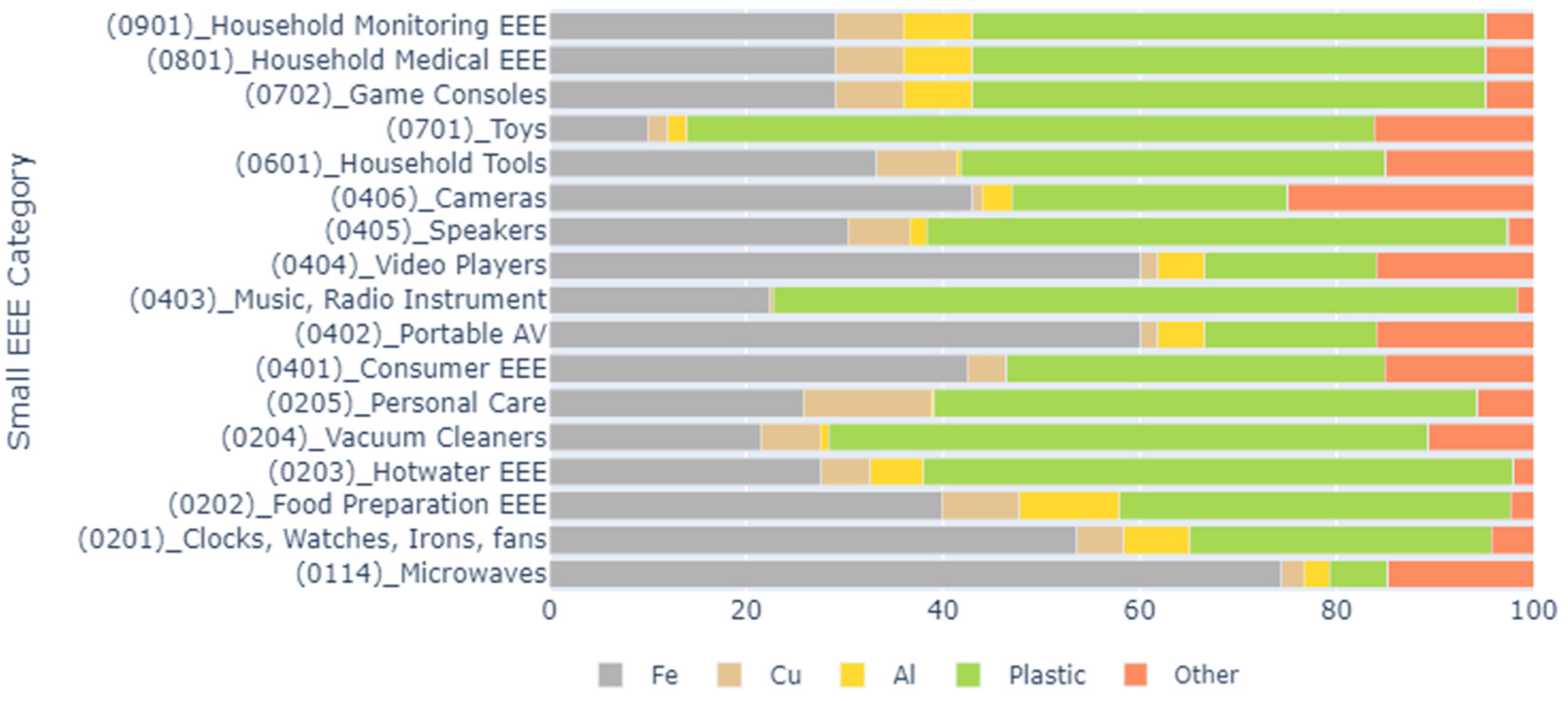 Sustainability 16 03035 g001
