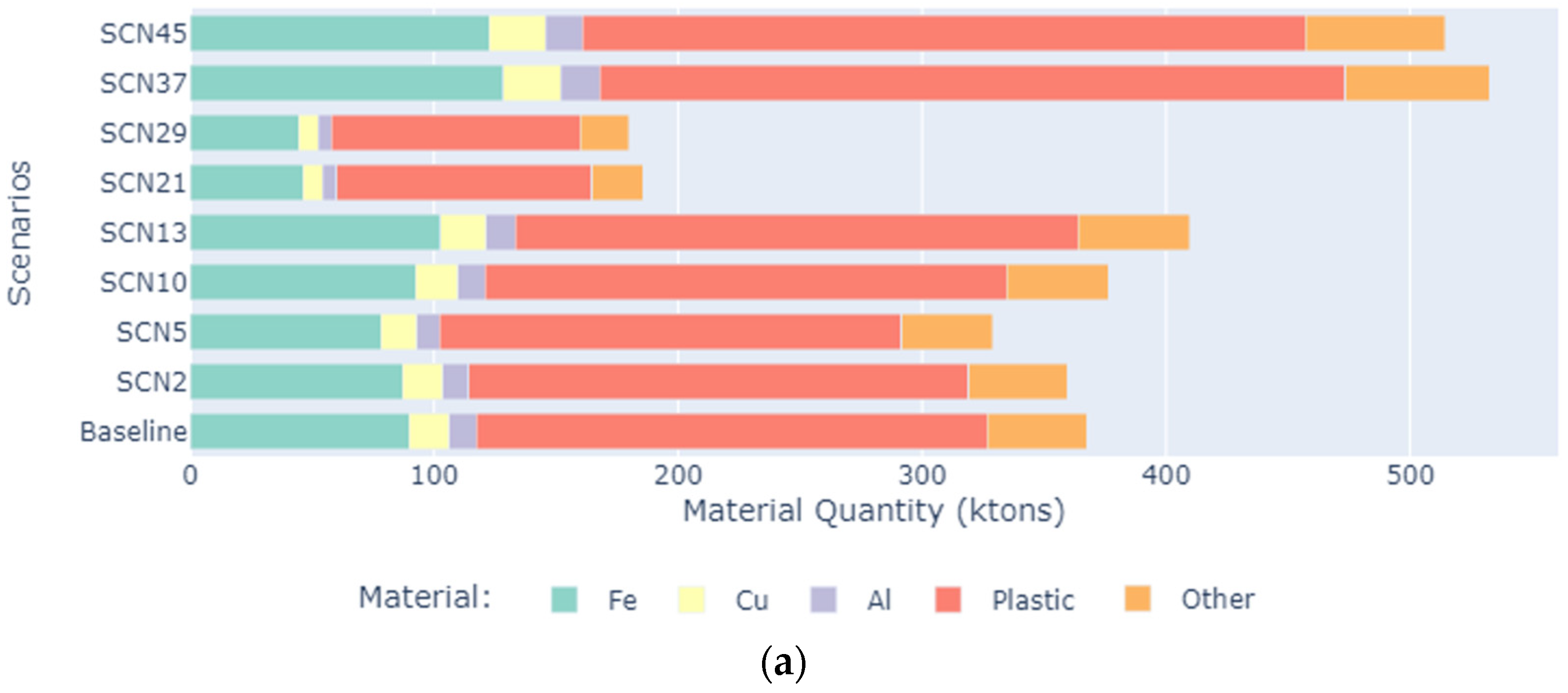 Sustainability 16 03035 g005a