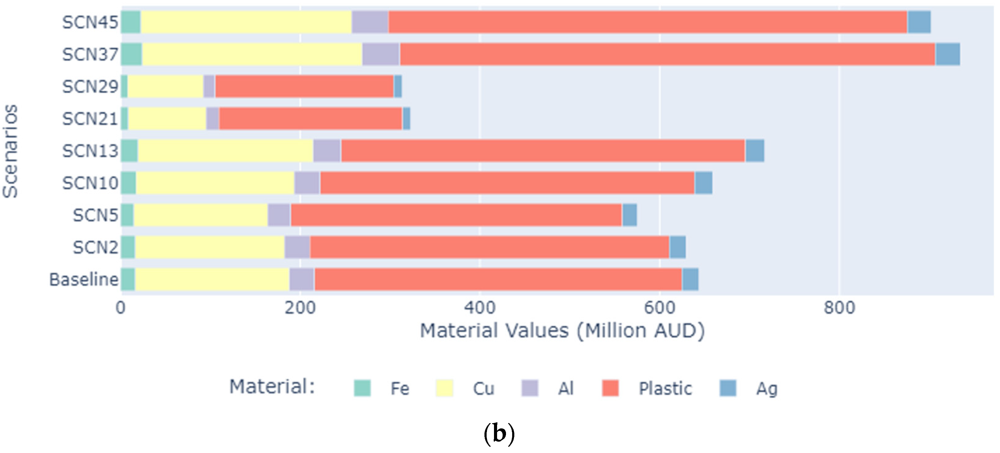 Sustainability 16 03035 g005b