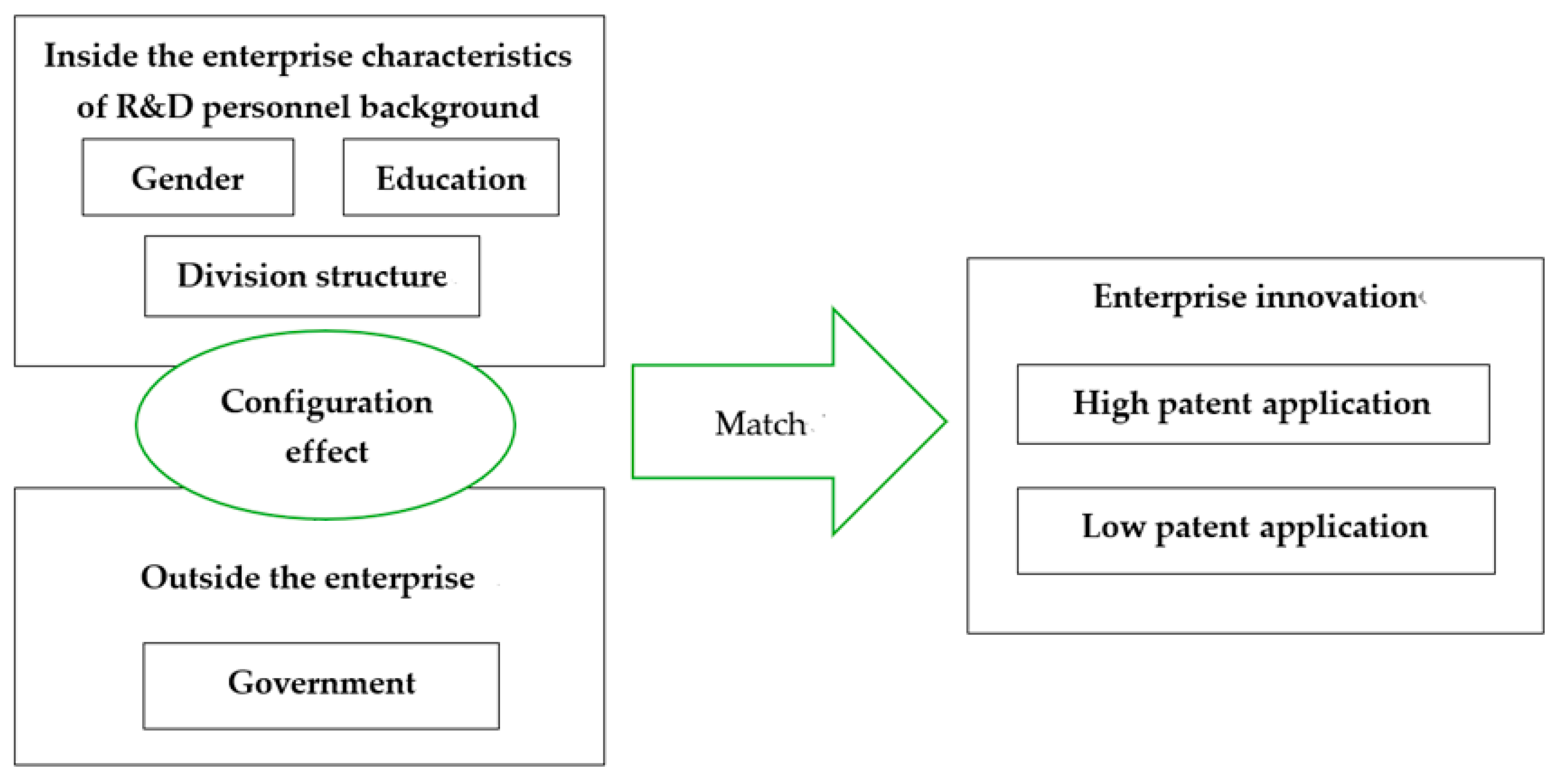 Sustainability 16 03036 g001