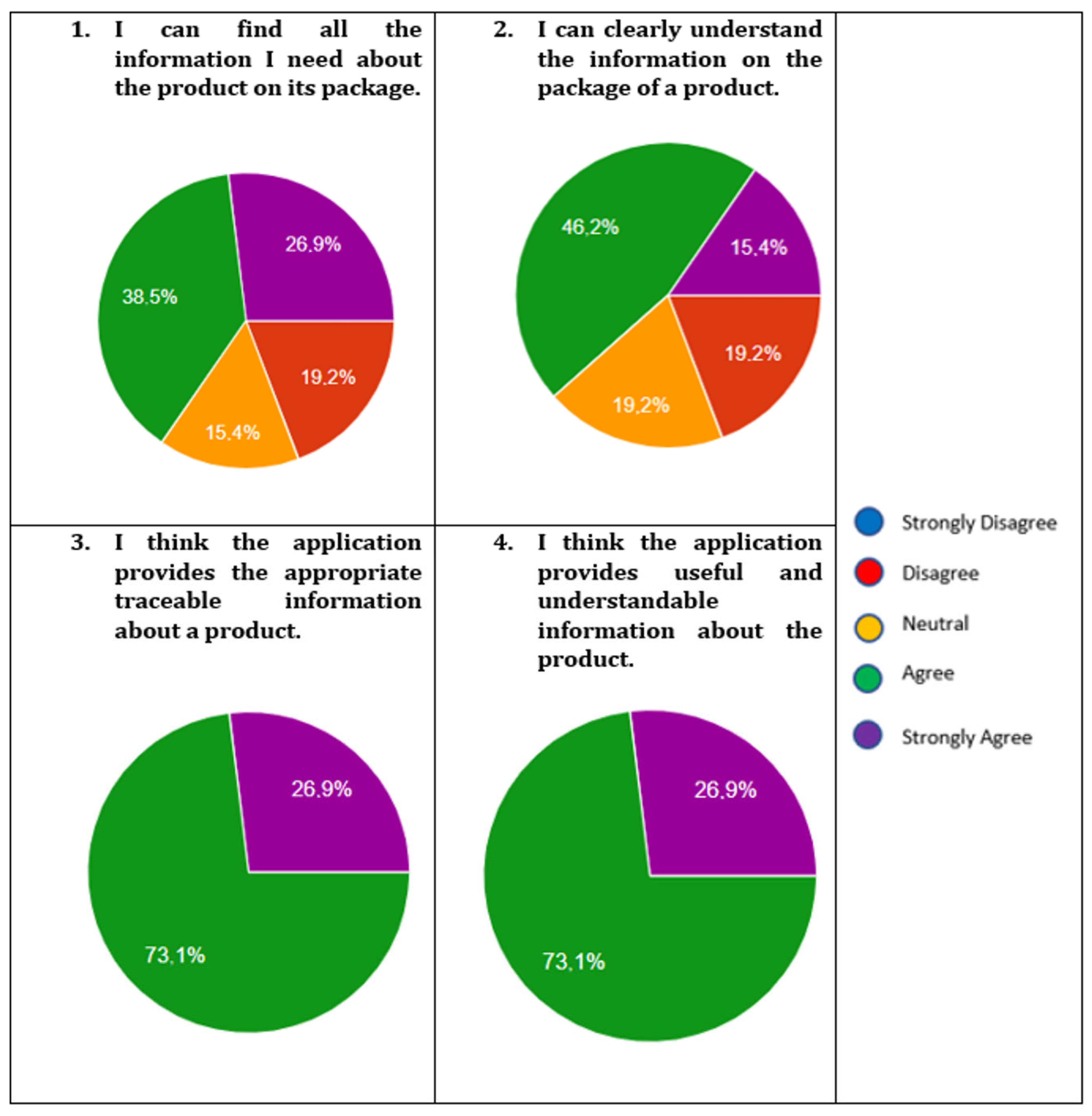 Sustainability 16 03037 g007