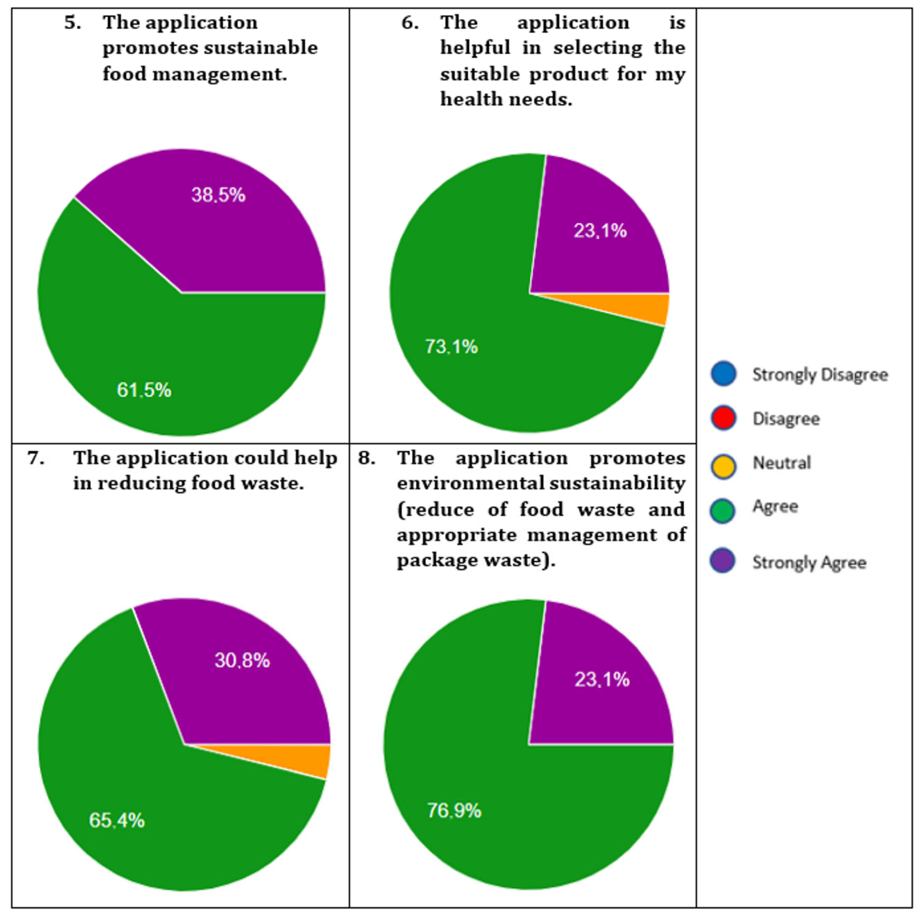 Sustainability 16 03037 g008