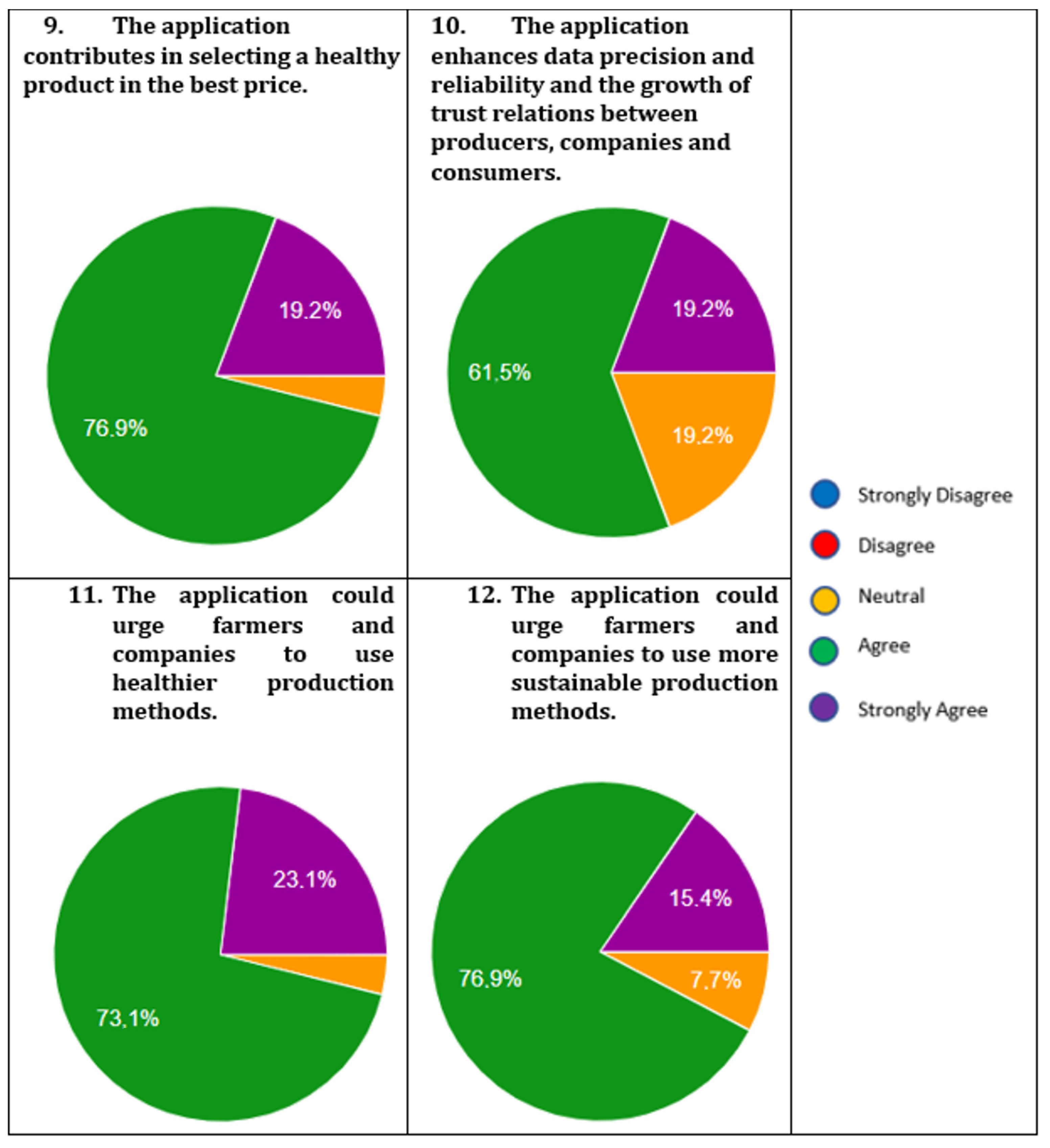 Sustainability 16 03037 g009