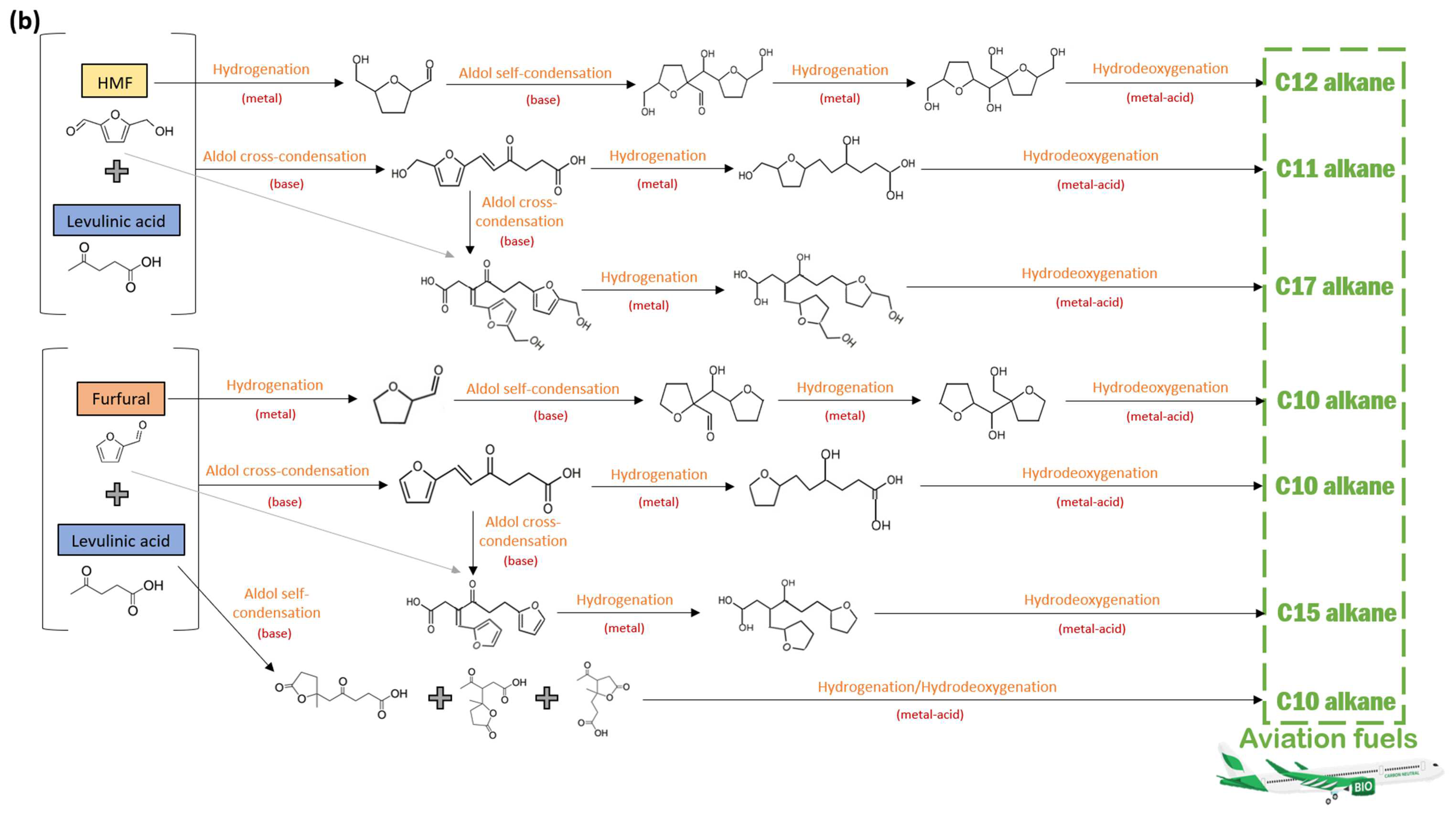Sustainability 16 03038 g001b