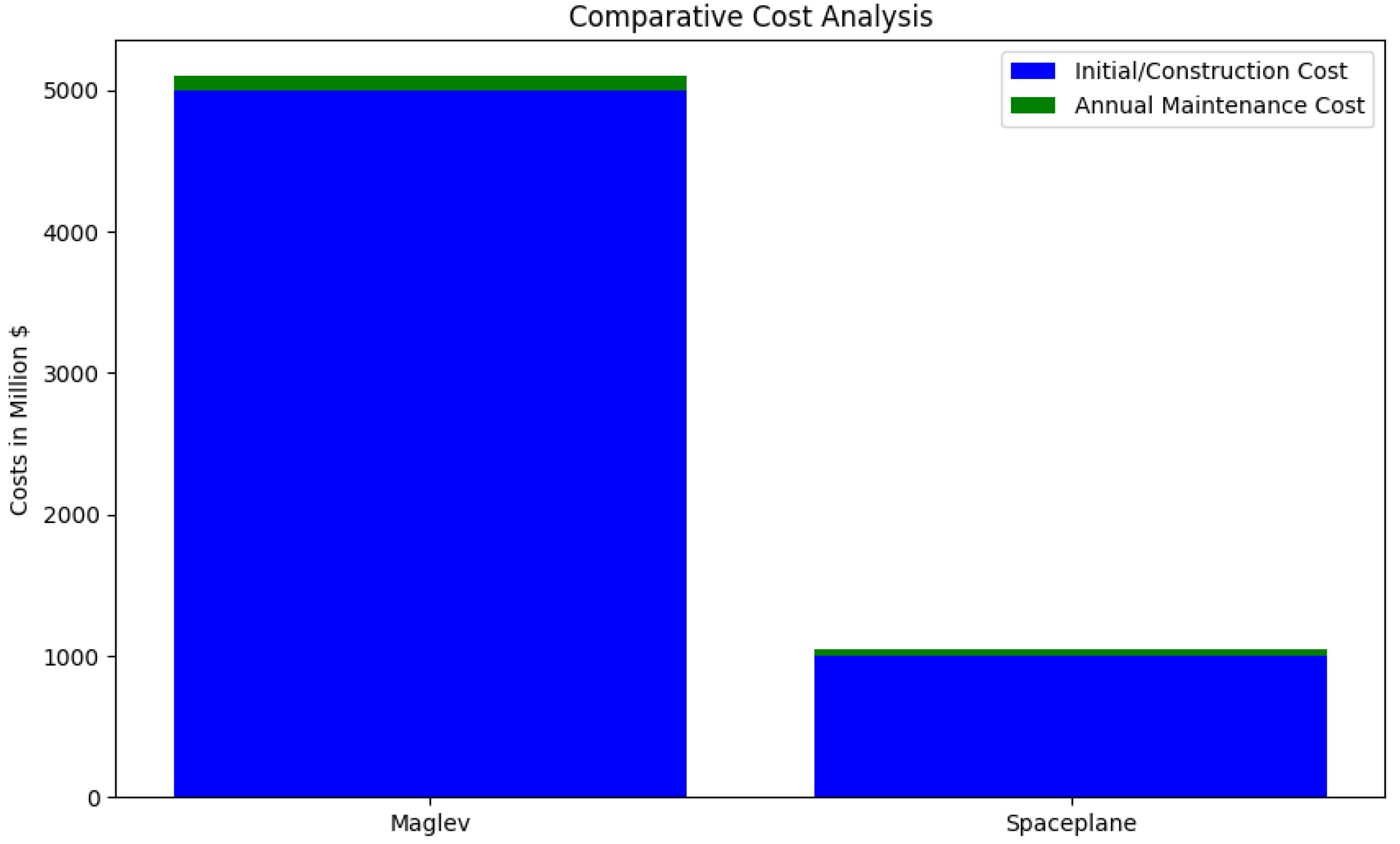 Sustainability 16 03041 g003