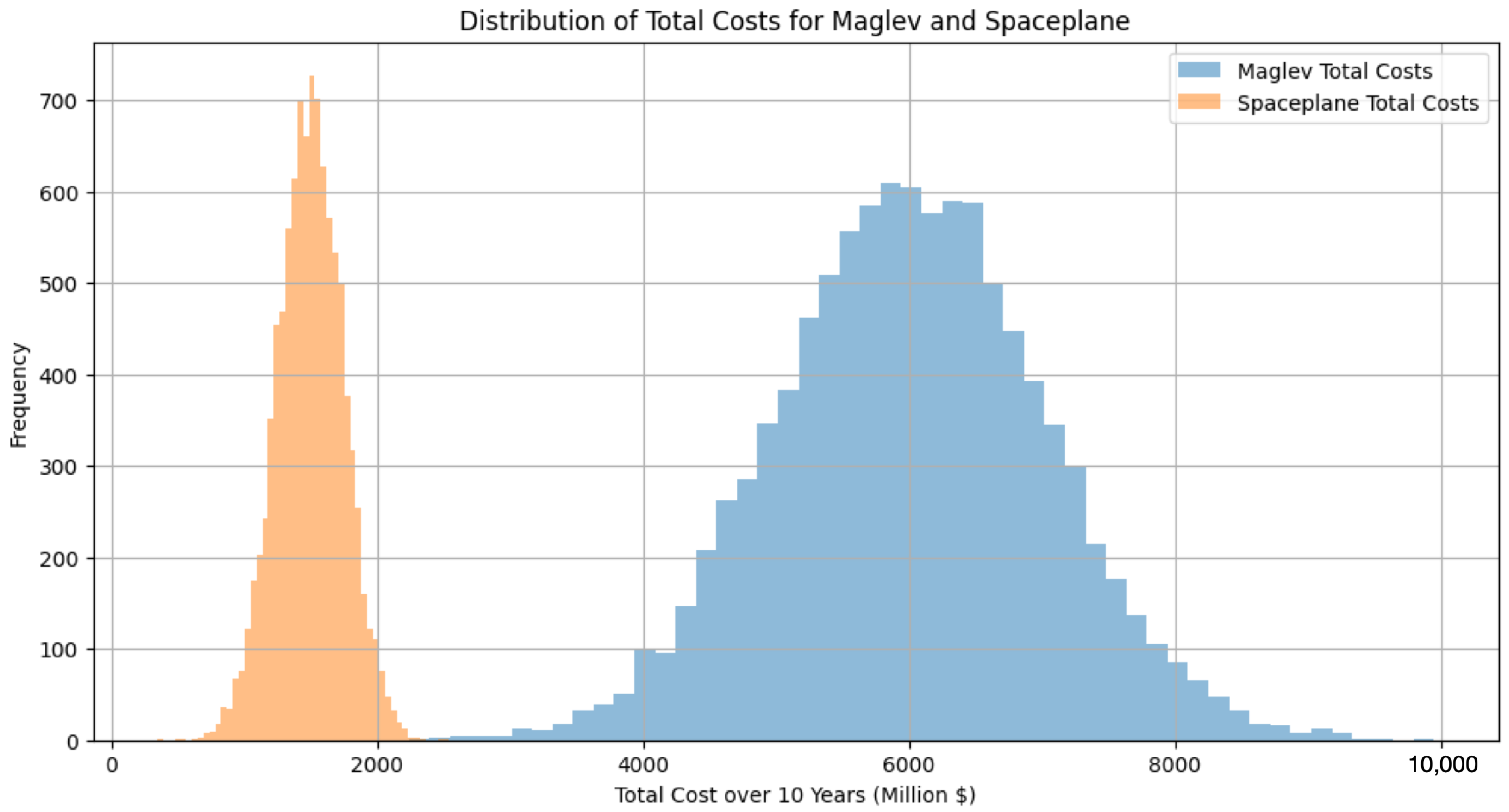 Sustainability 16 03041 g004