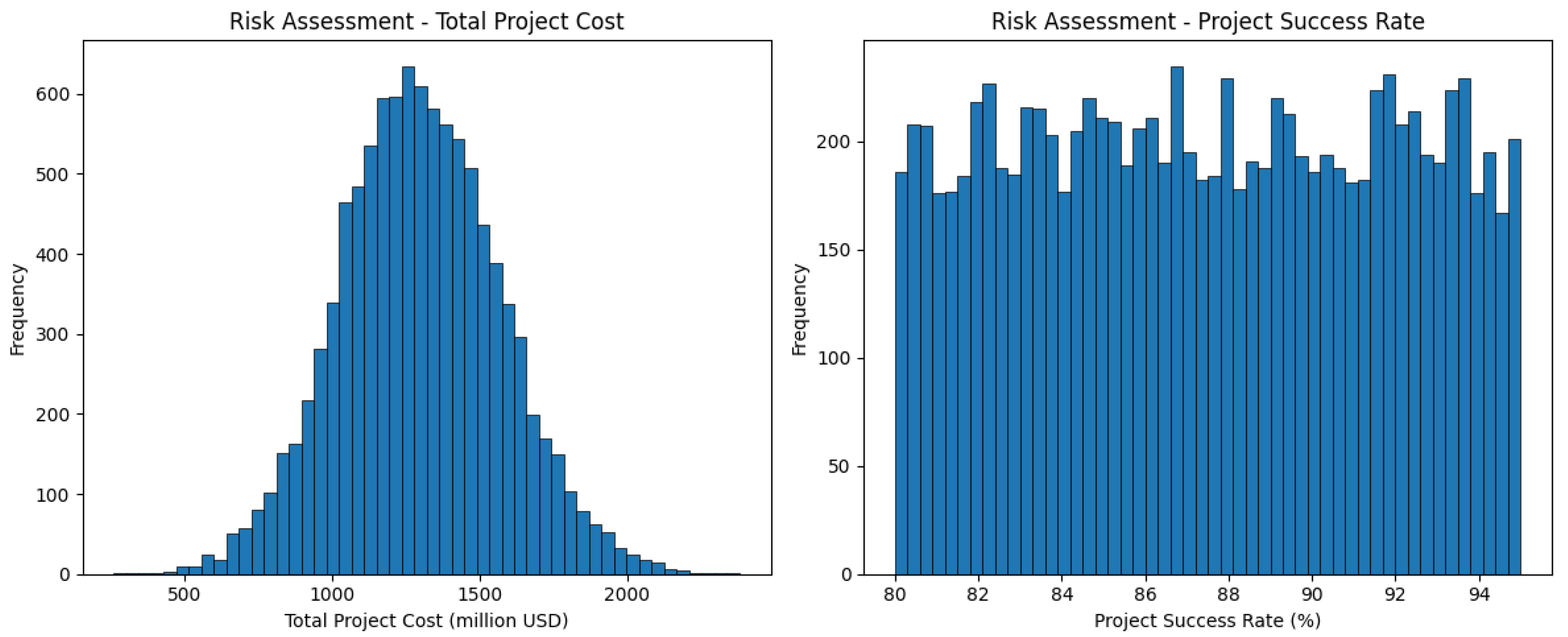 Sustainability 16 03041 g005