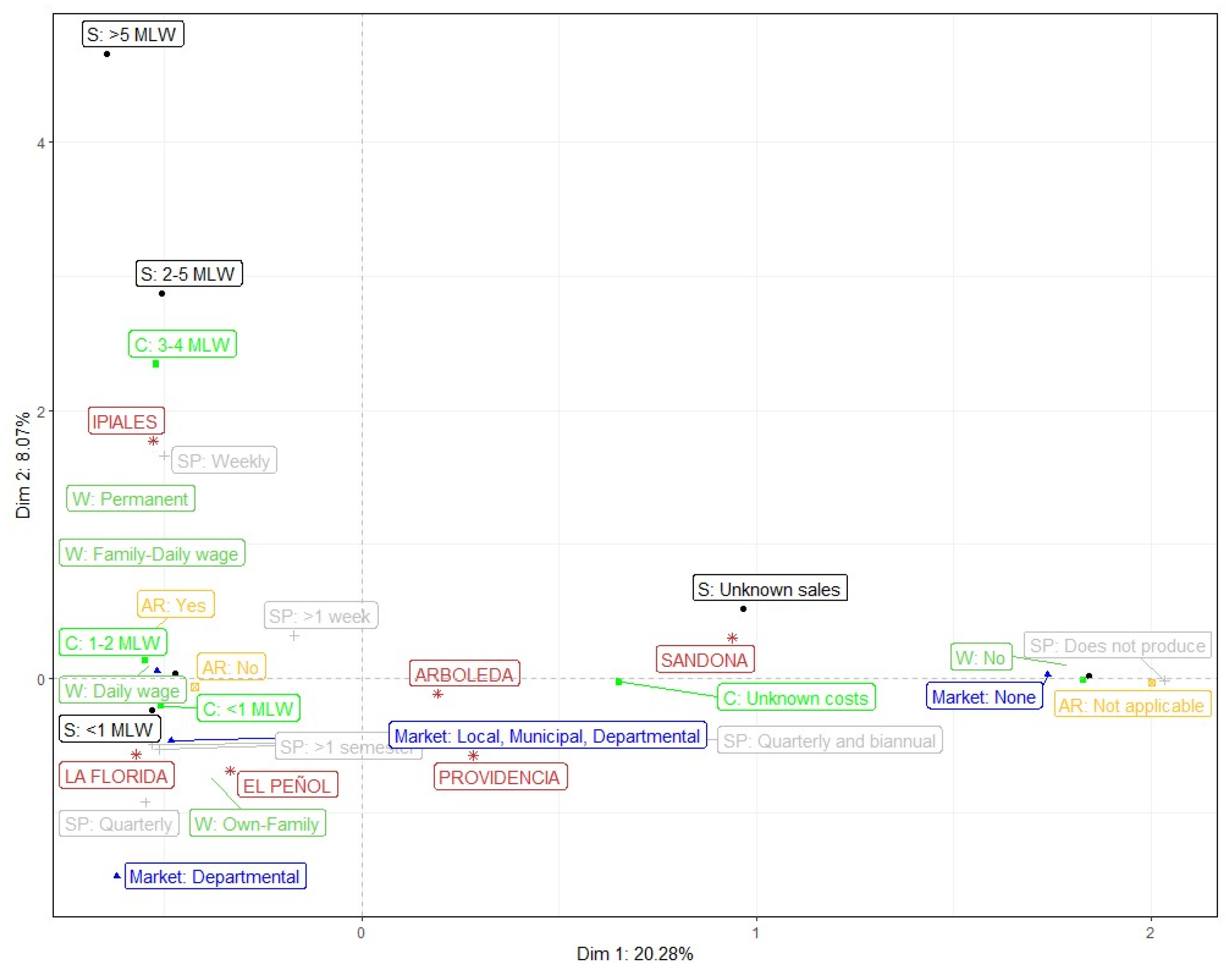 Sustainability 16 03044 g001