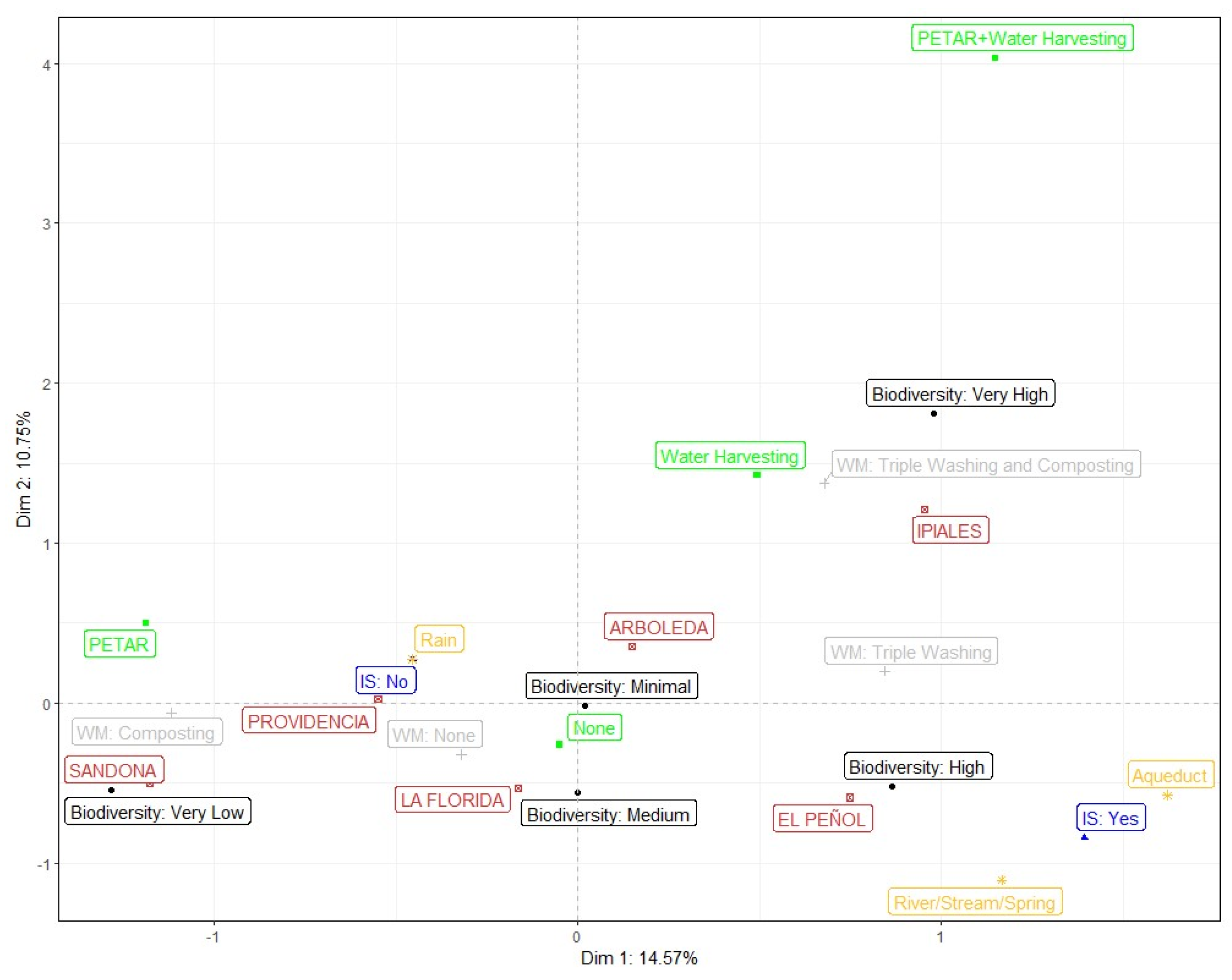 Sustainability 16 03044 g002