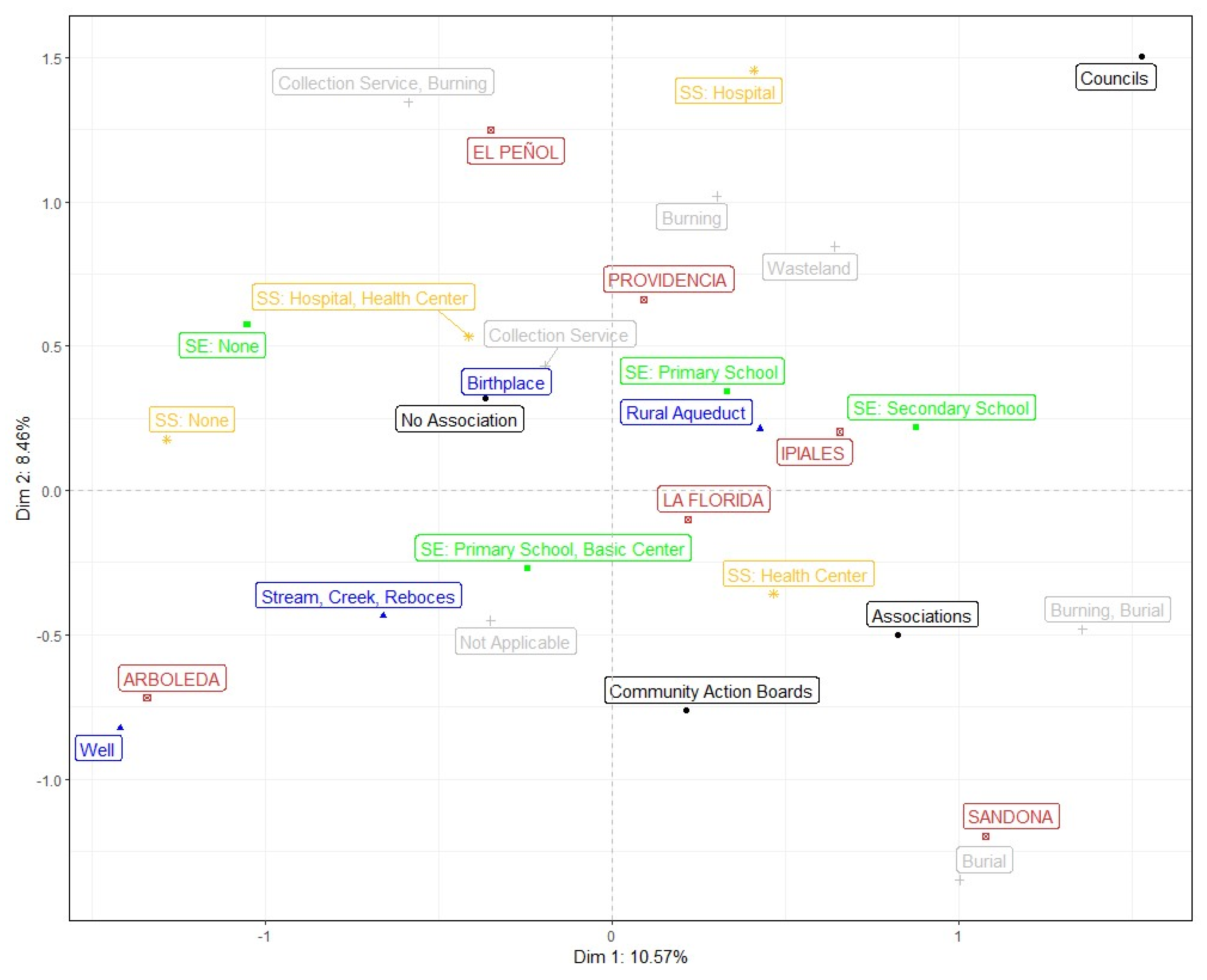Sustainability 16 03044 g003