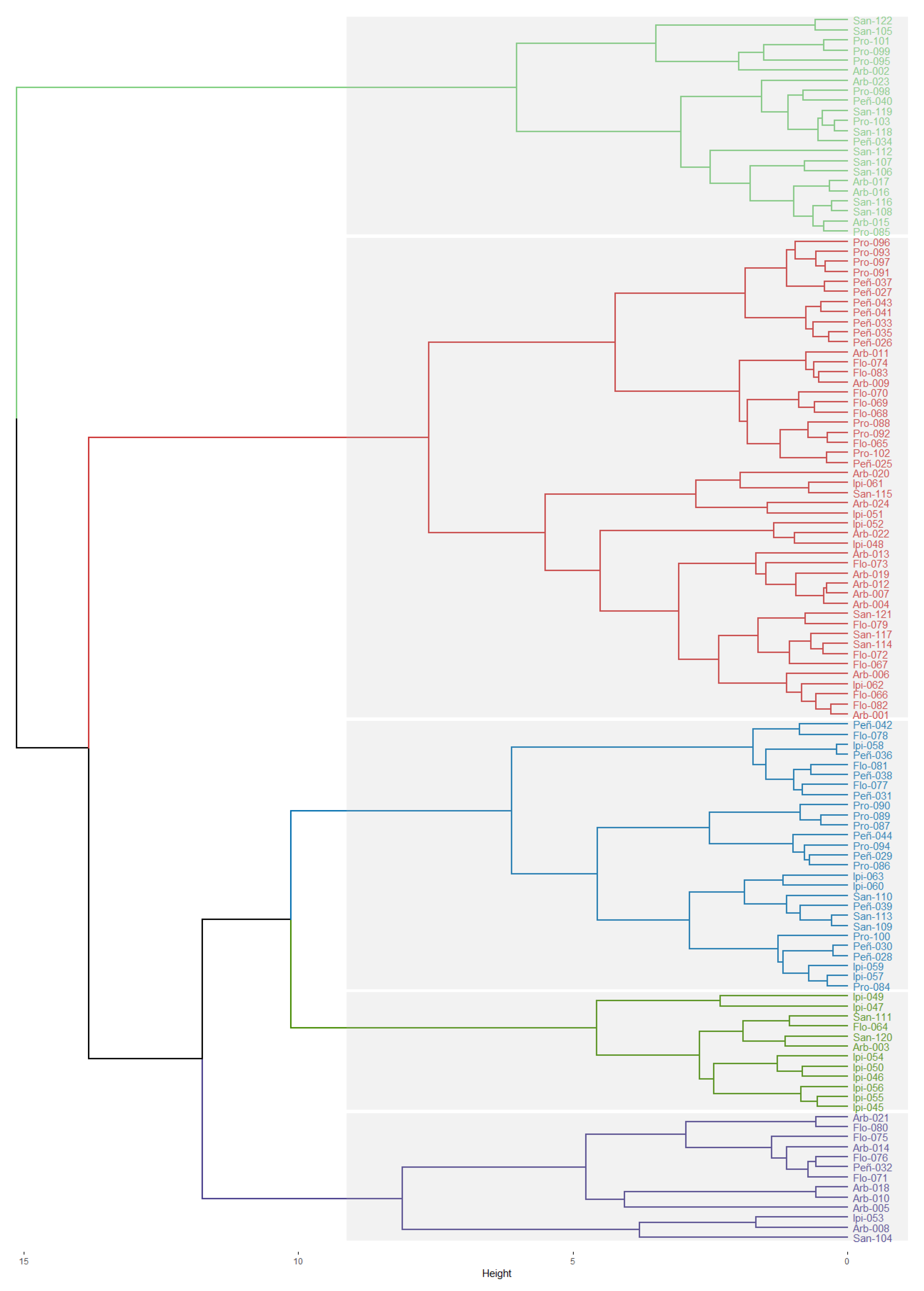 Sustainability 16 03044 g004