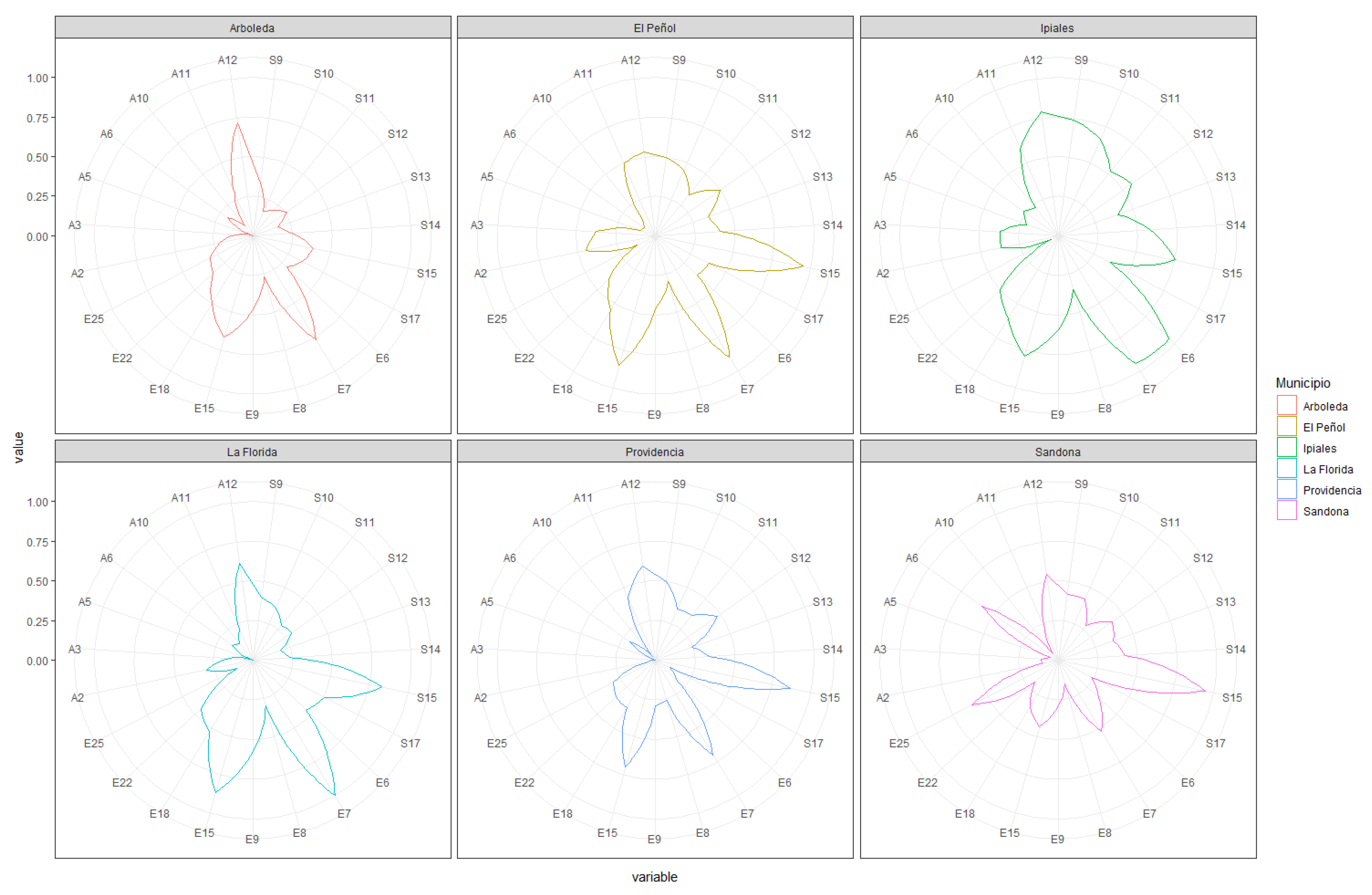 Sustainability 16 03044 g005