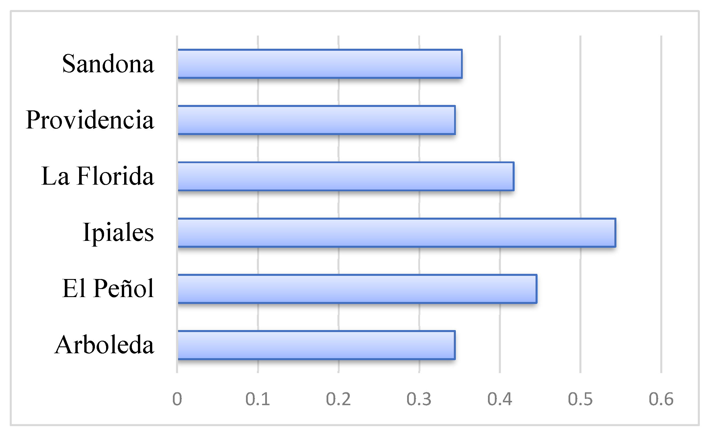Sustainability 16 03044 g006