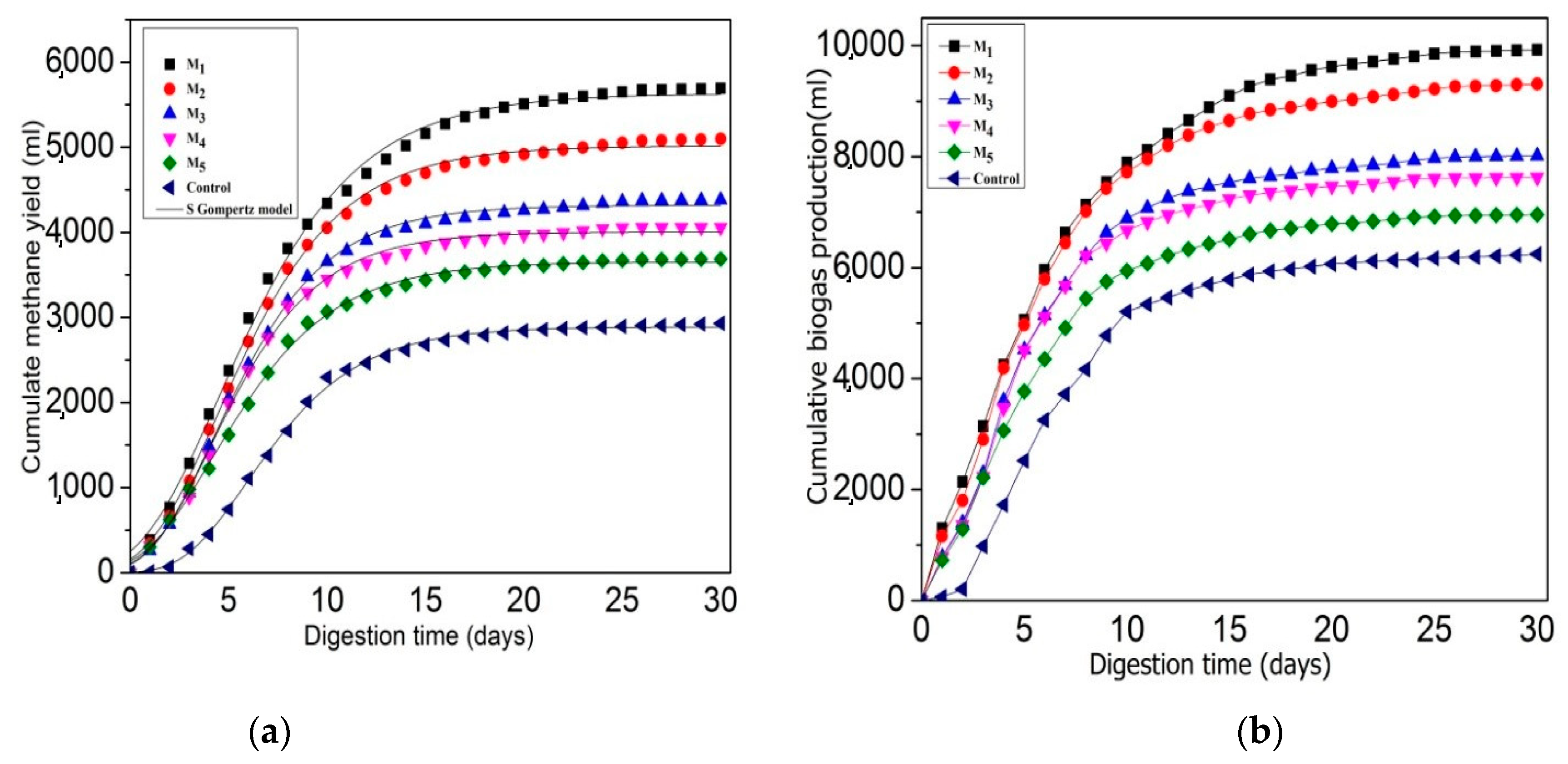 Sustainability 16 03045 g002