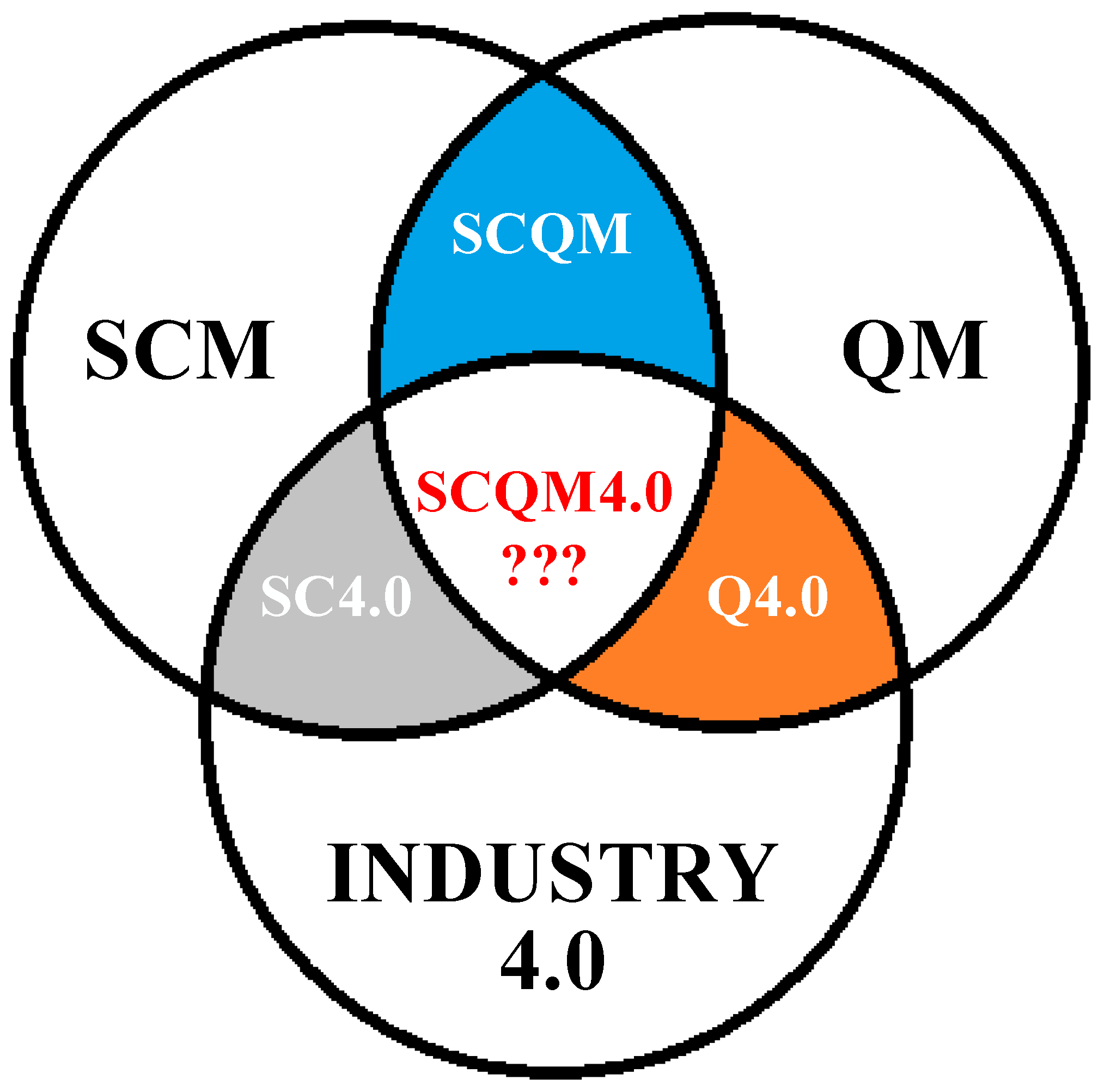 Sustainability 16 03053 g001