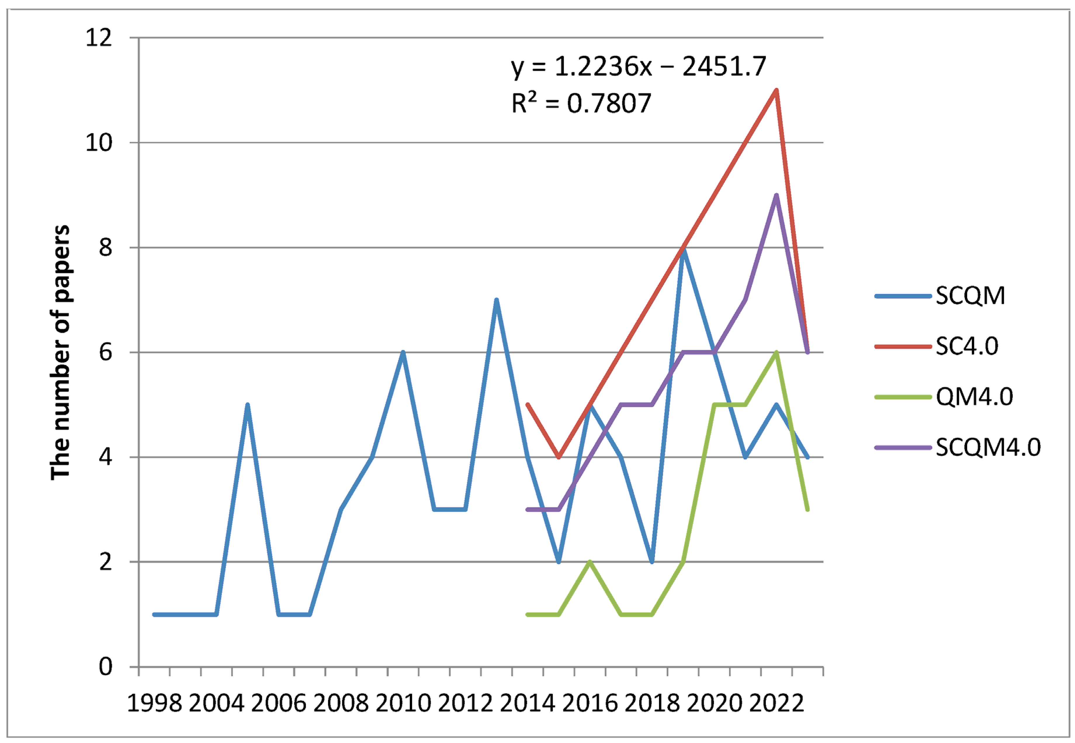 Sustainability 16 03053 g003