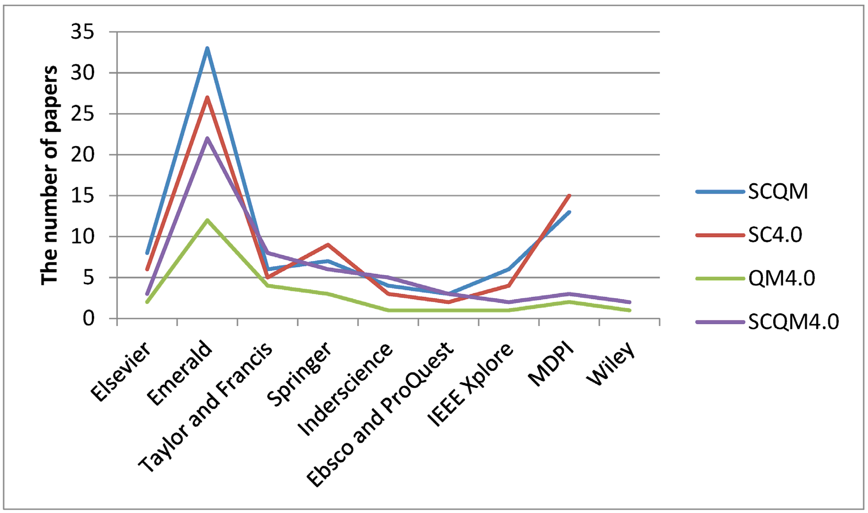 Sustainability 16 03053 g004