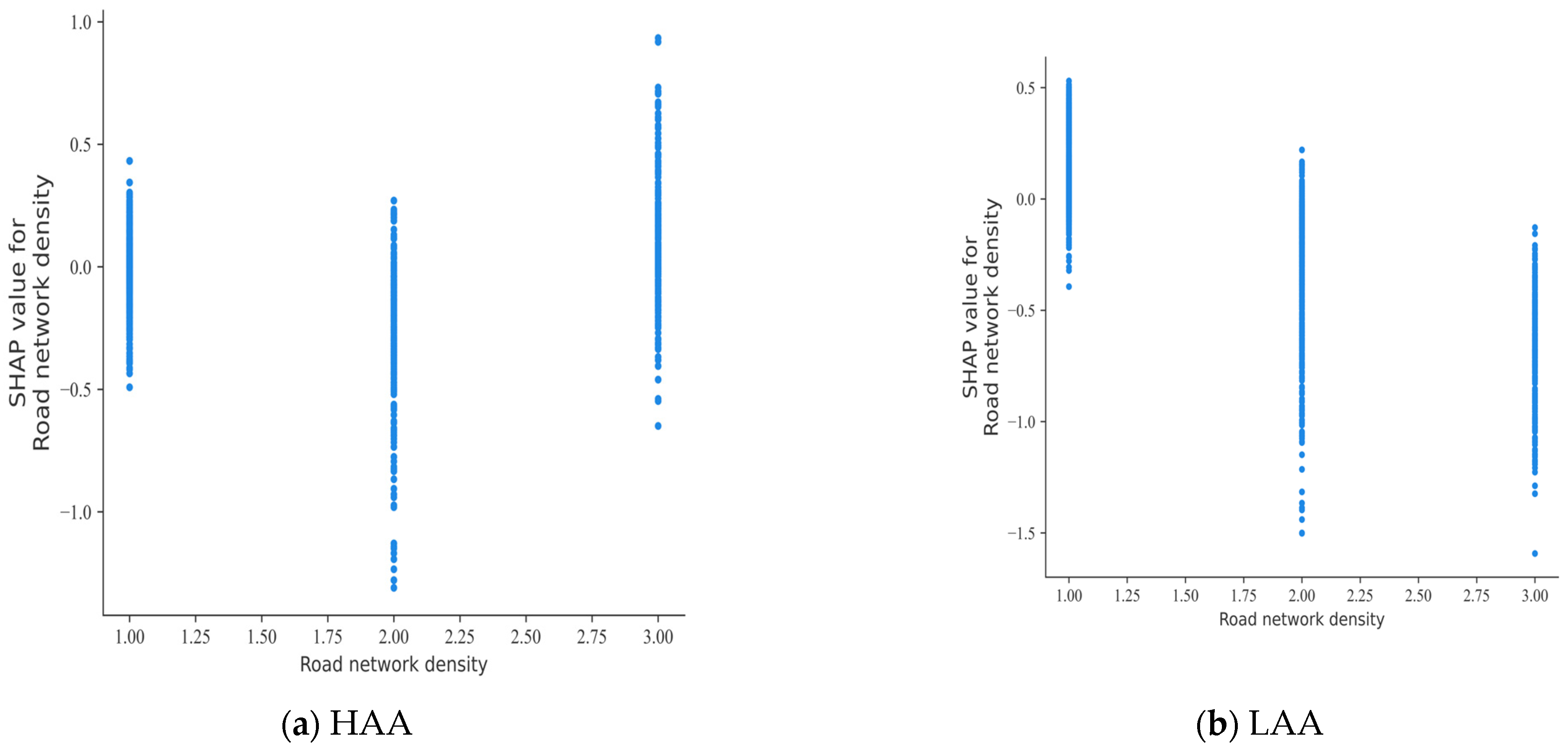 Sustainability 16 03054 g007