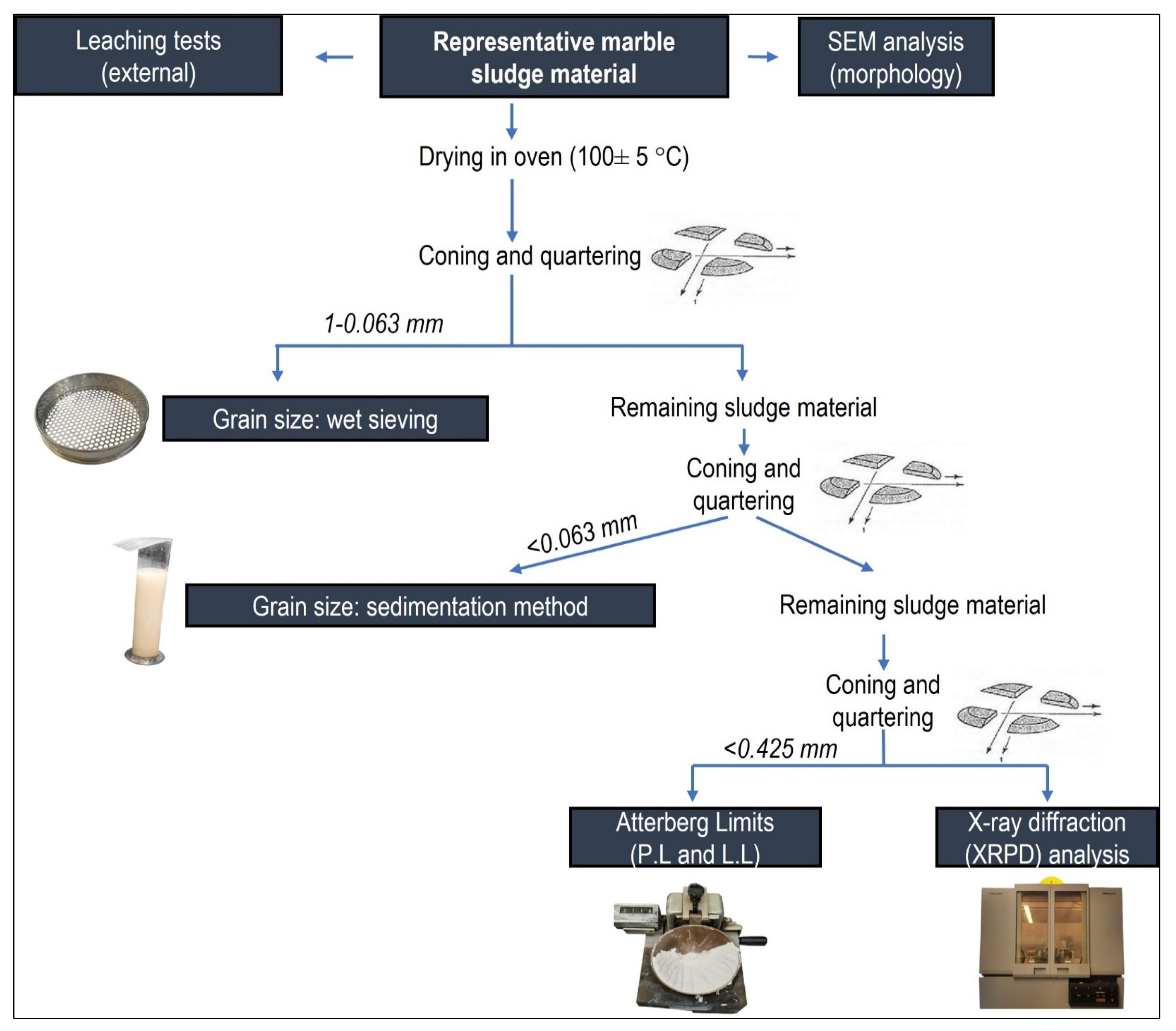 Sustainability 16 03056 g010