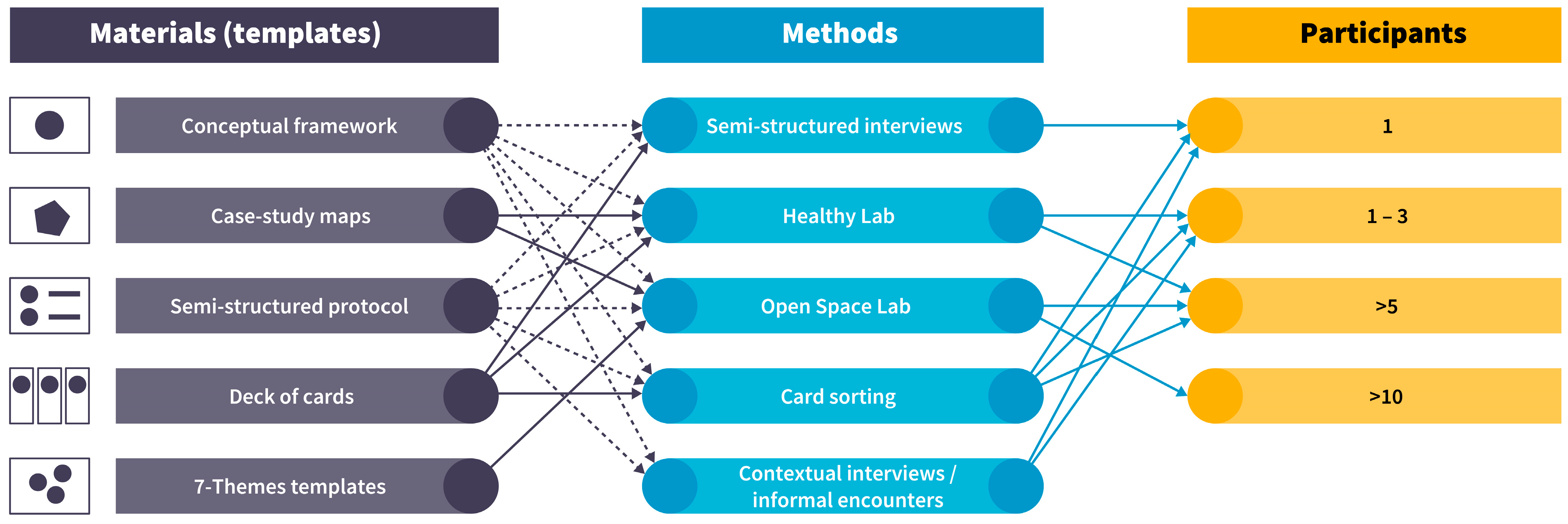 Sustainability 16 03059 g002
