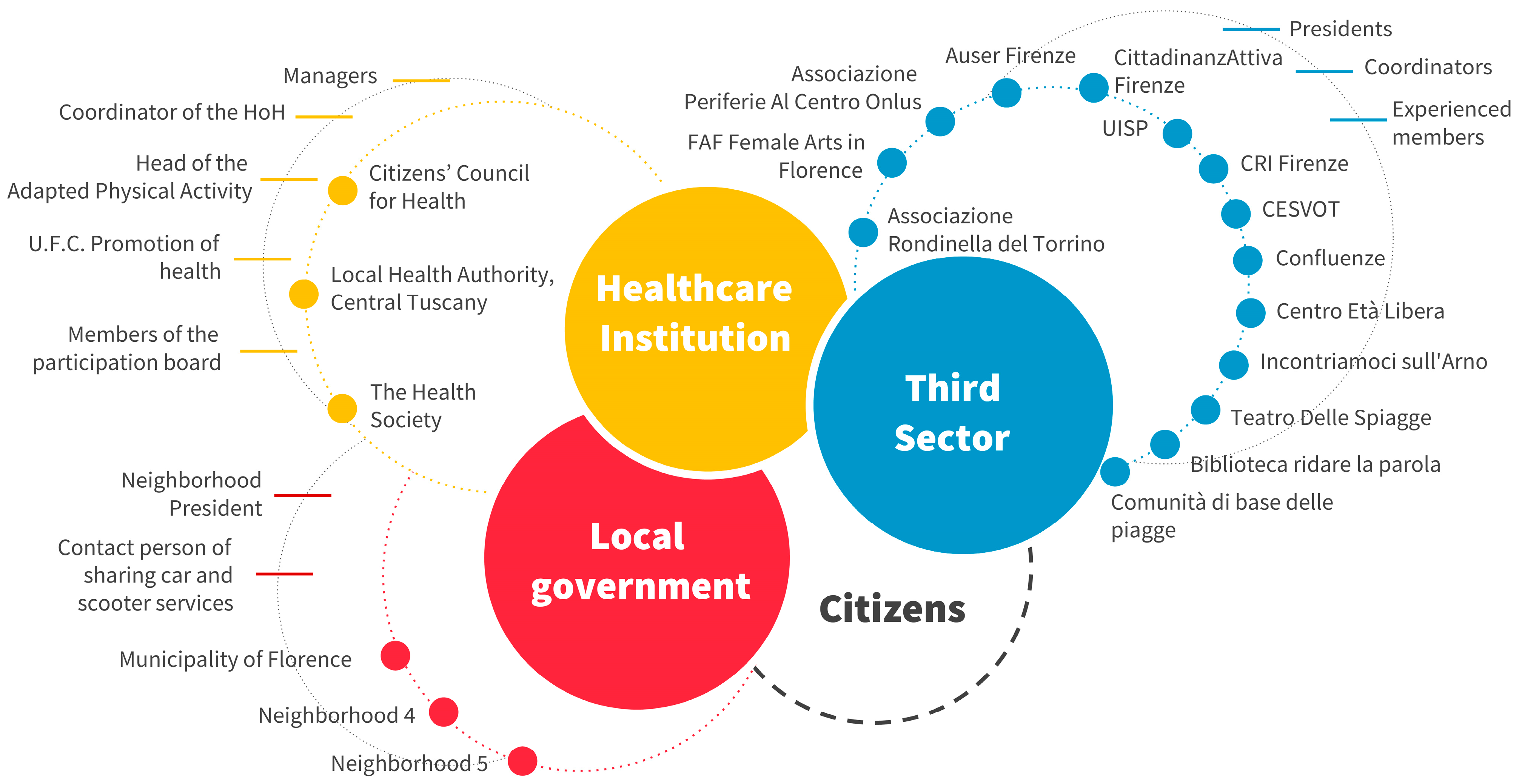 Sustainability 16 03059 g005
