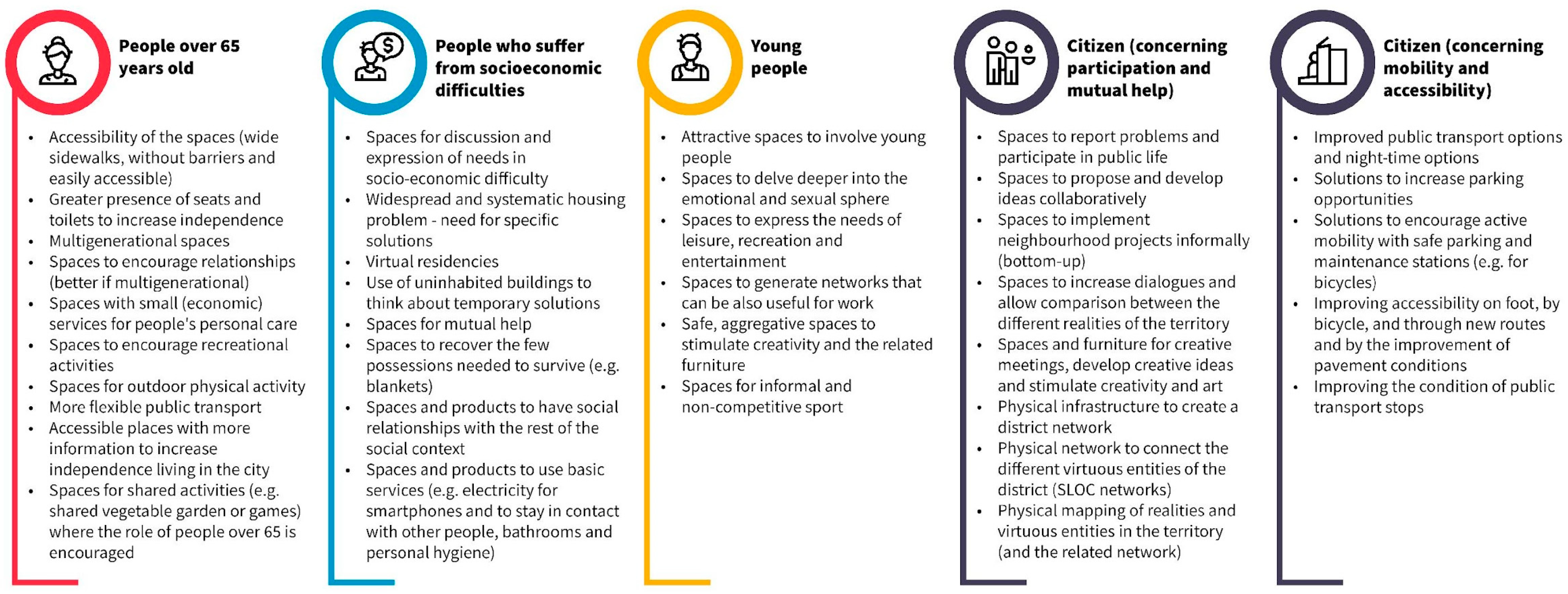 Sustainability 16 03059 g012