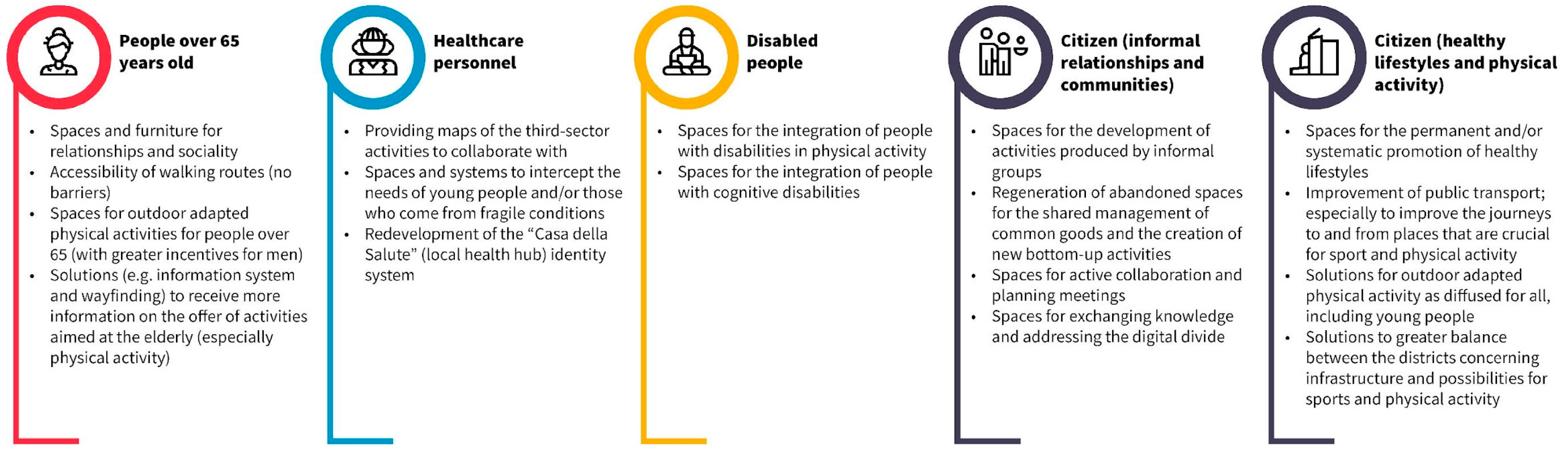 Sustainability 16 03059 g014