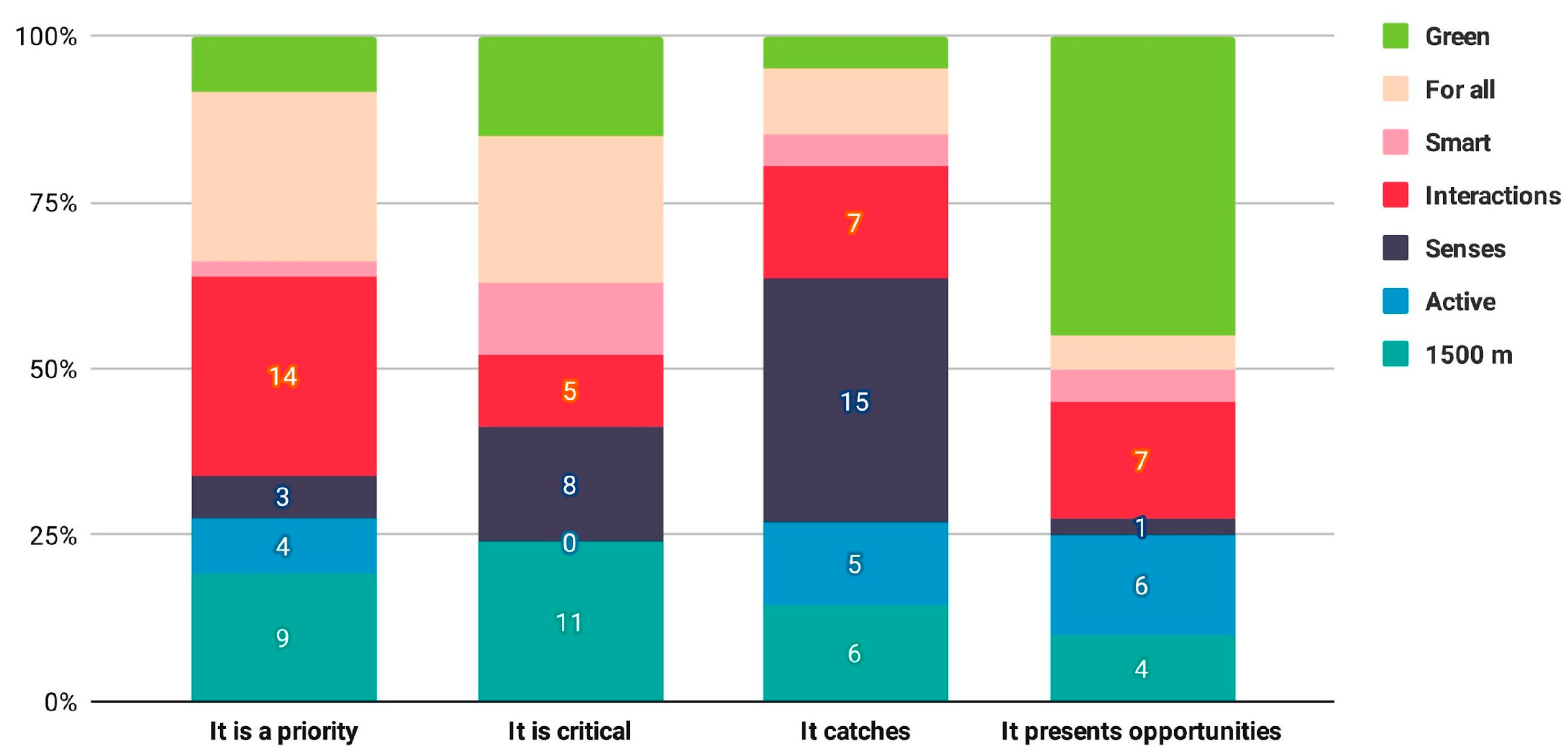 Sustainability 16 03059 g019