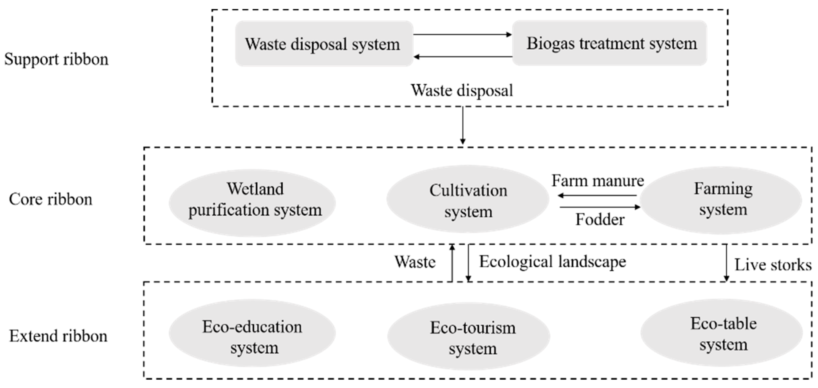 Sustainability 16 03060 g002