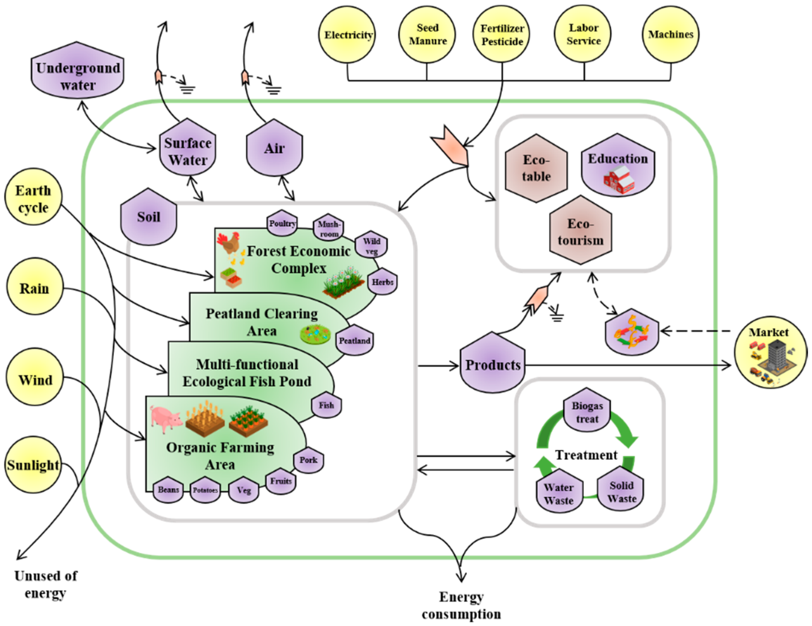 Sustainability 16 03060 g003