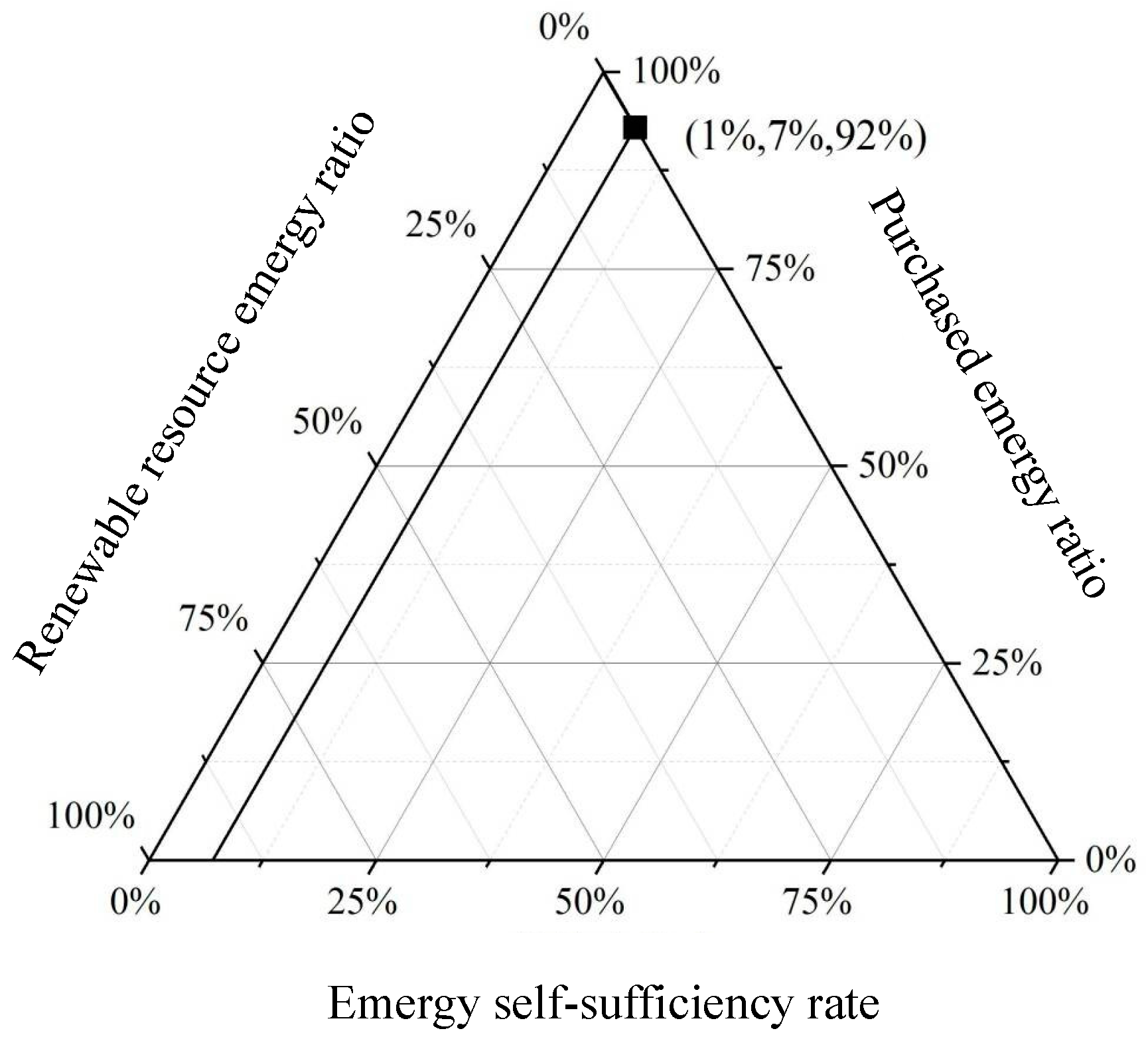 Sustainability 16 03060 g004