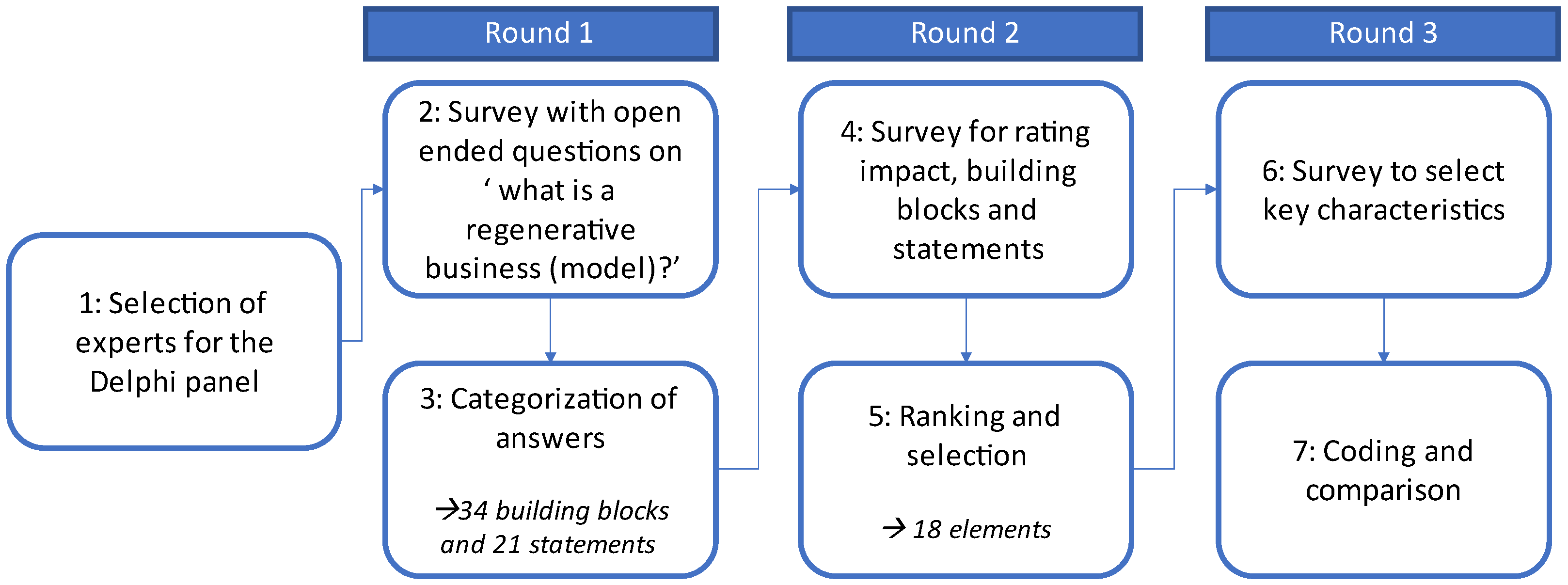 Sustainability 16 03062 g001