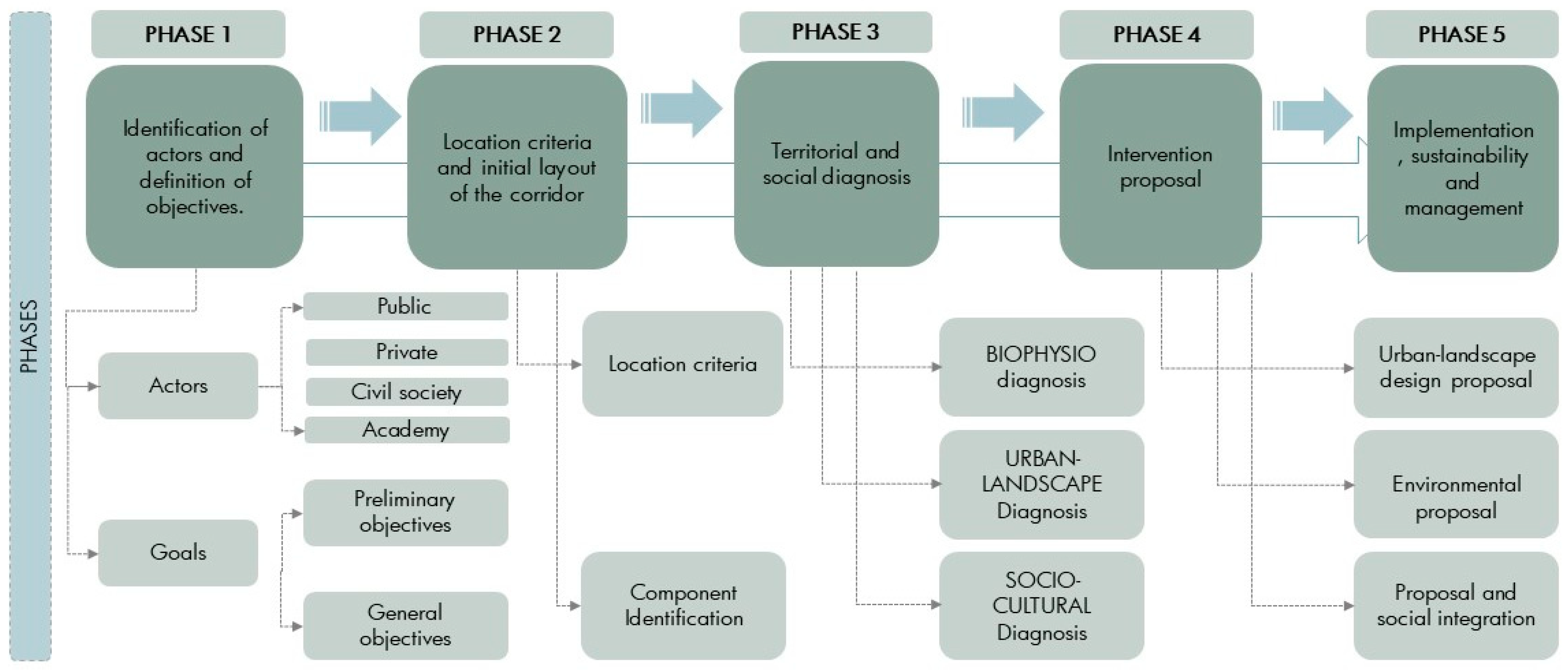 Sustainability 16 03068 g002 Sustainability 16 03068 g002