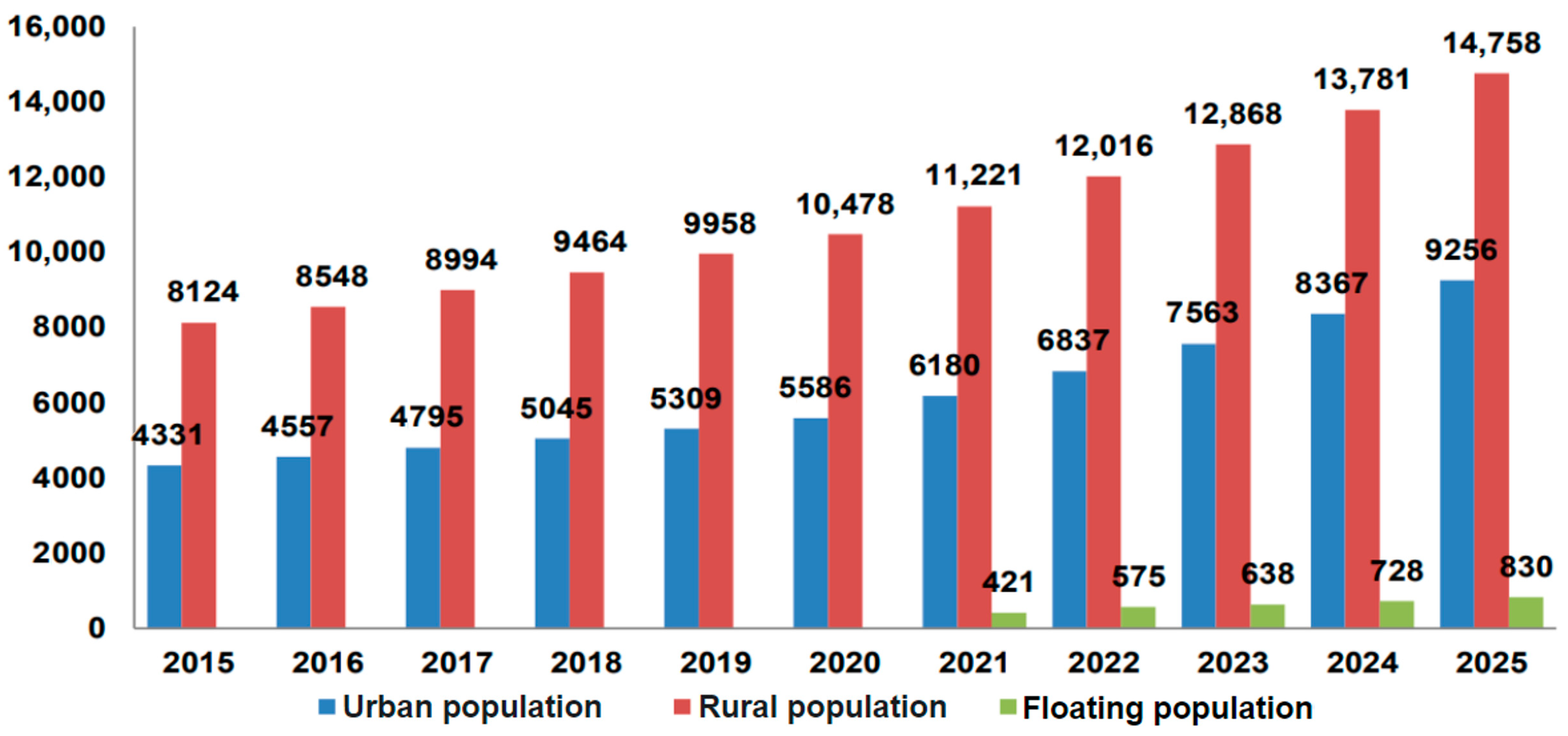 Sustainability 16 03068 g008 Sustainability 16 03068 g008