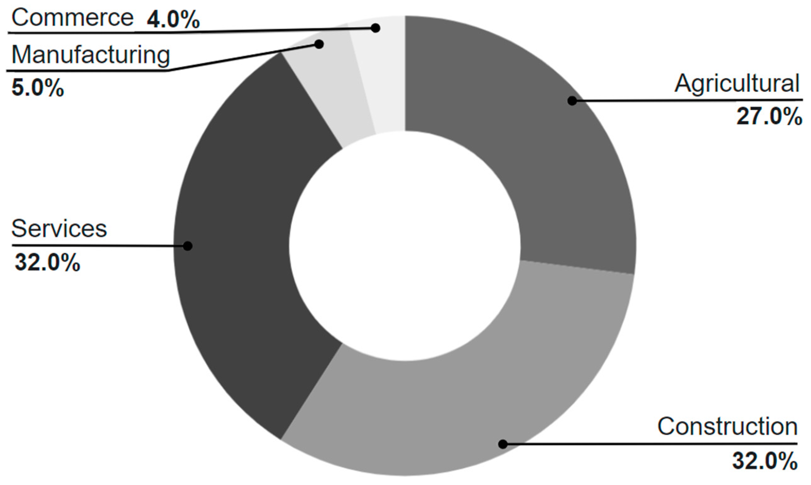 Sustainability 16 03068 g009 Sustainability 16 03068 g009
