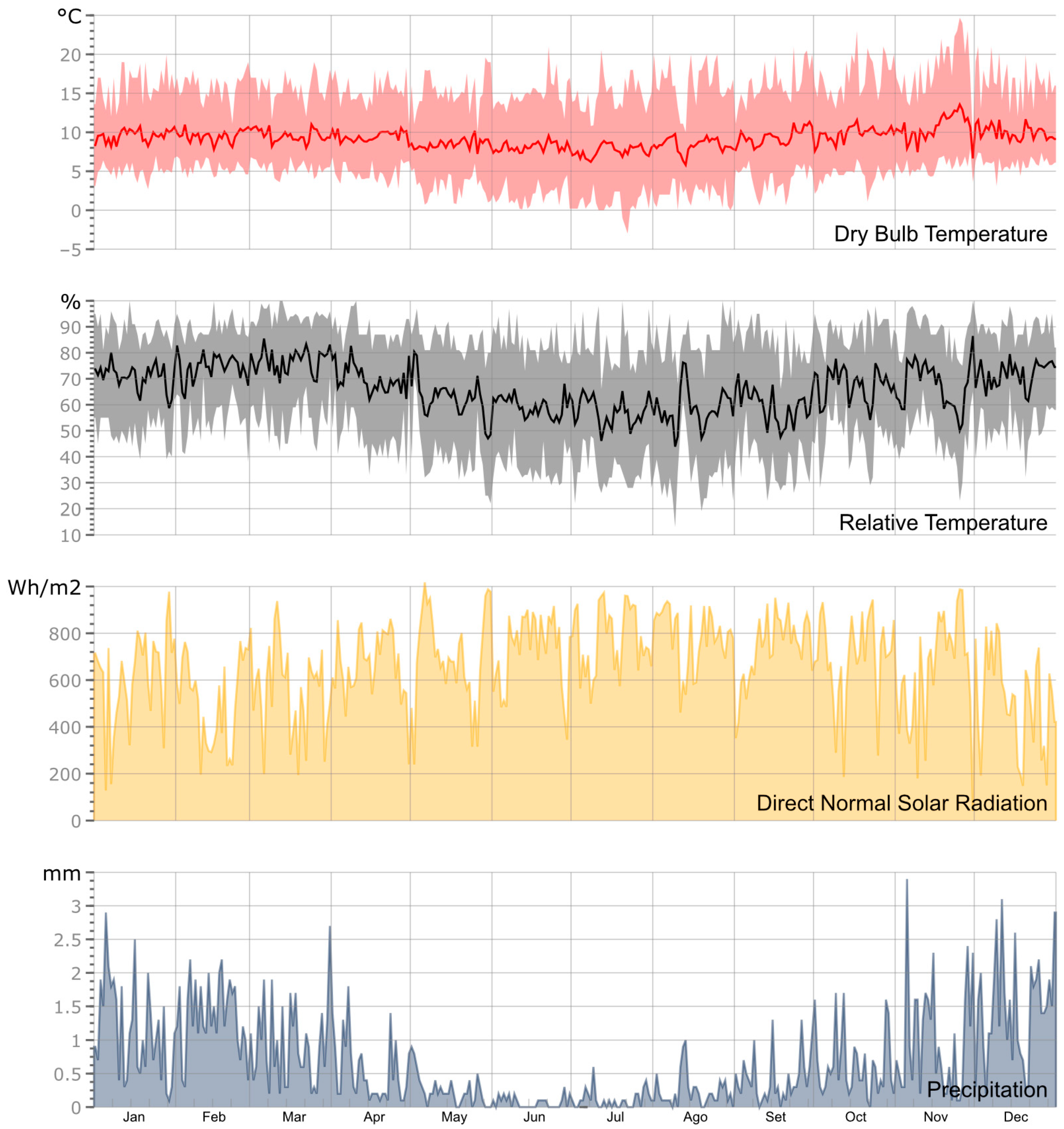 Sustainability 16 03068 g010 Sustainability 16 03068 g010