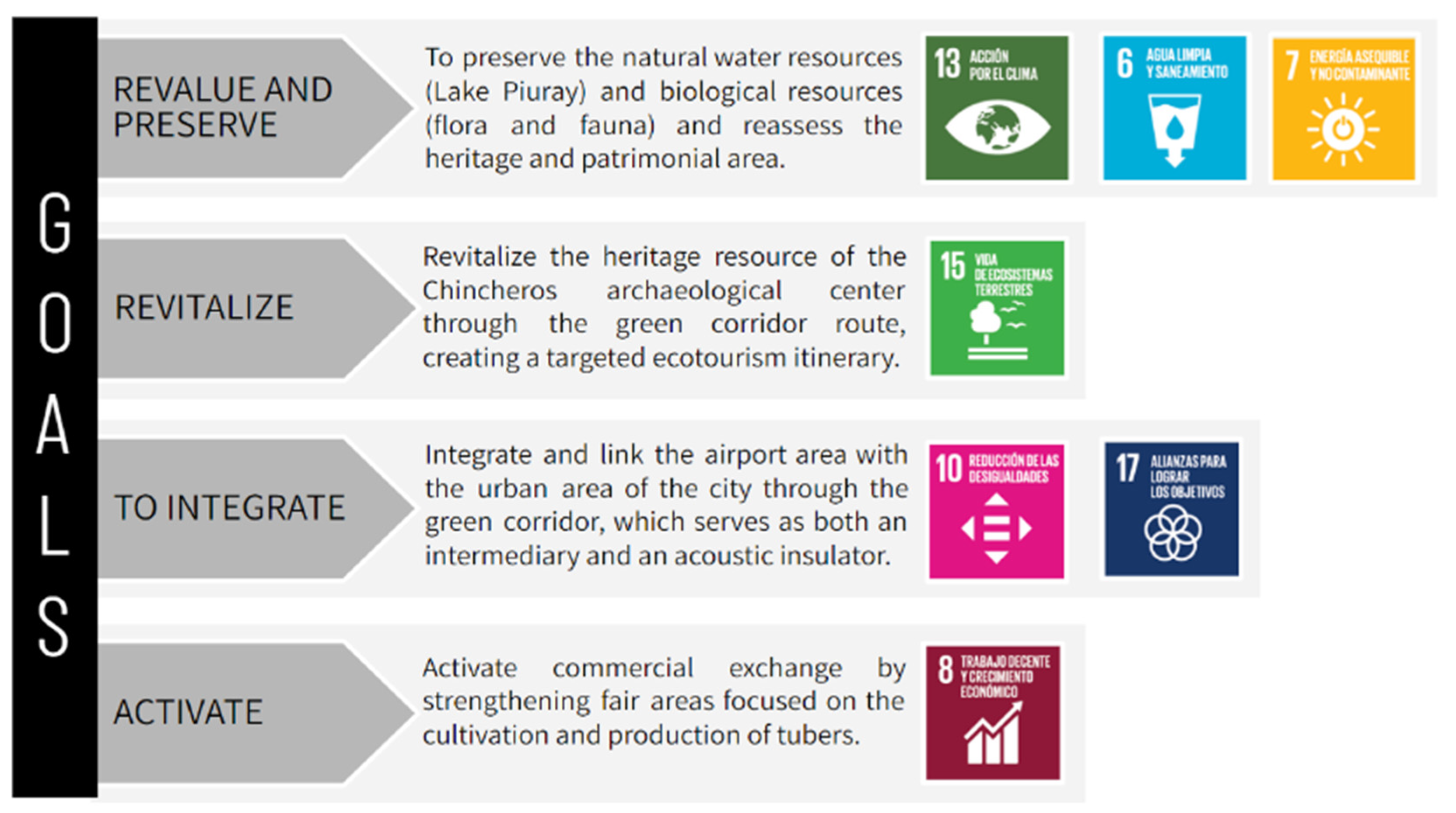 Sustainability 16 03068 g015 Sustainability 16 03068 g015