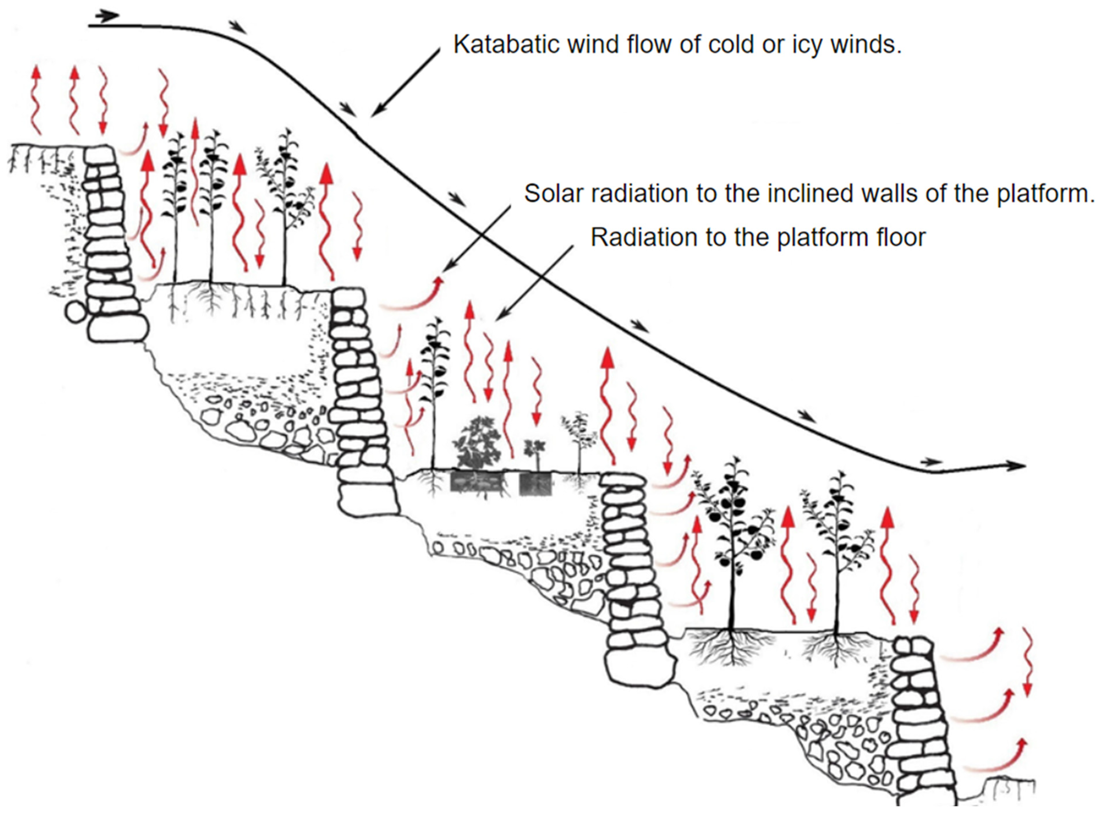 Sustainability 16 03068 g018 Sustainability 16 03068 g018