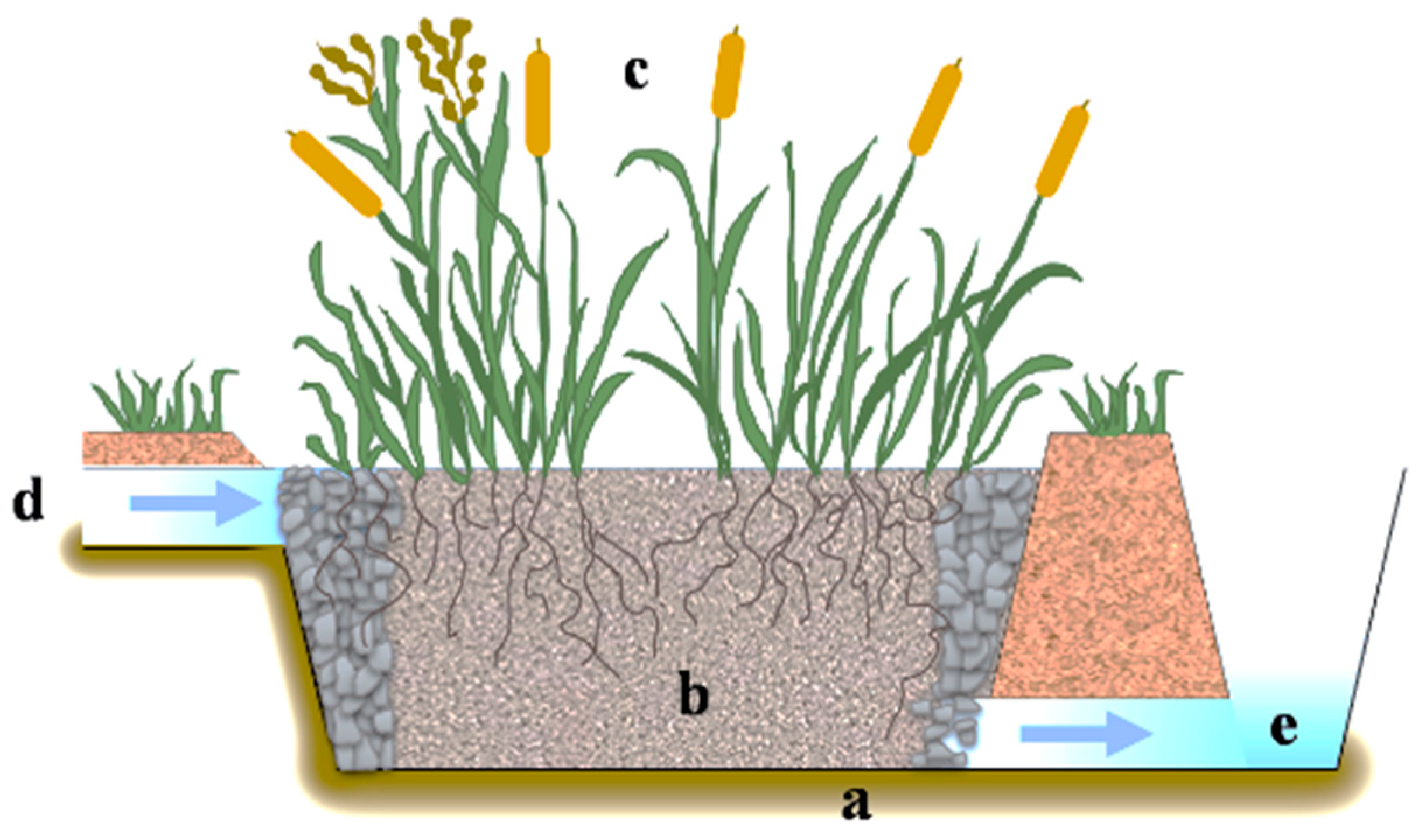 Sustainability 16 03068 g024 Sustainability 16 03068 g024