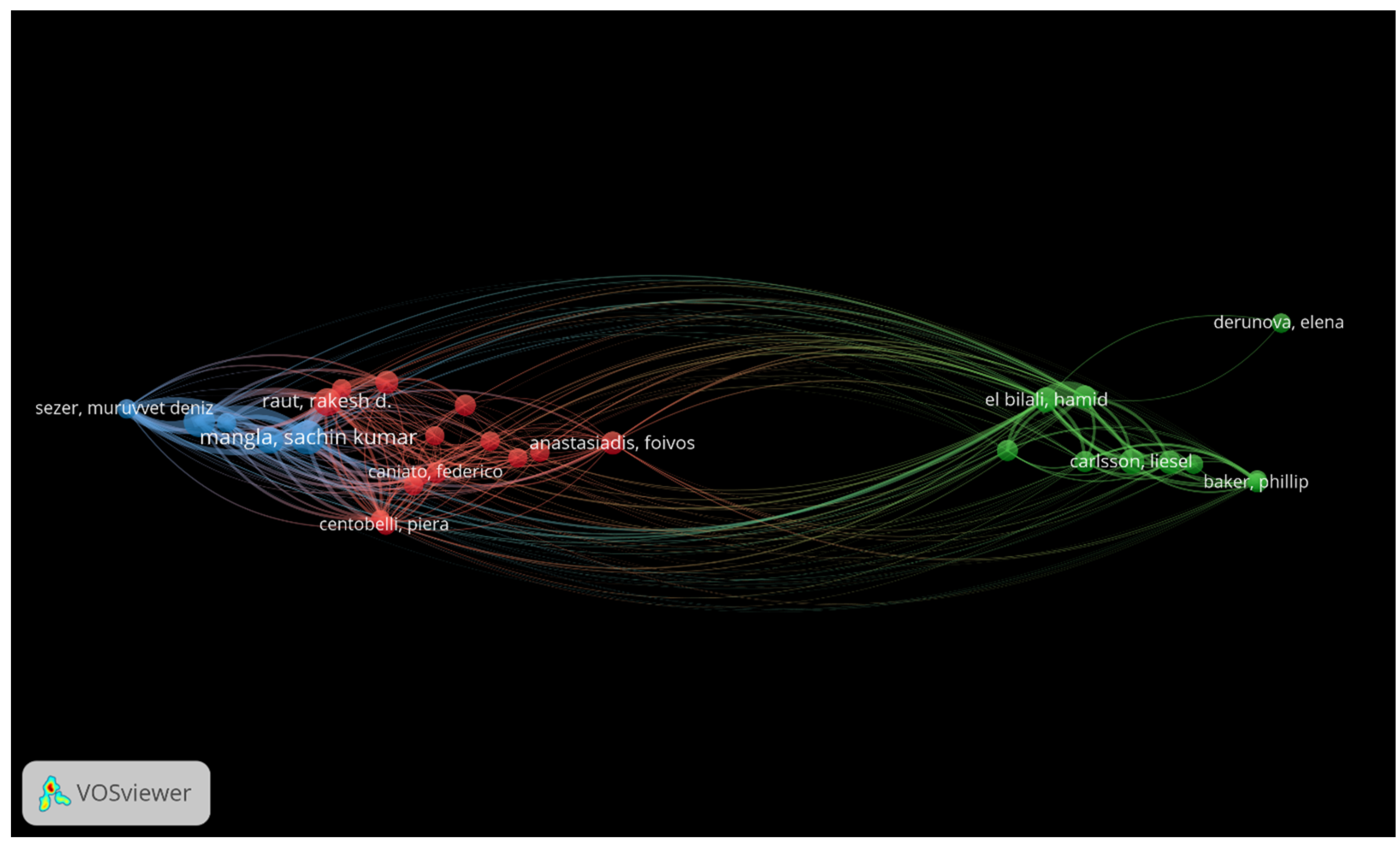 Sustainability 16 03070 g007