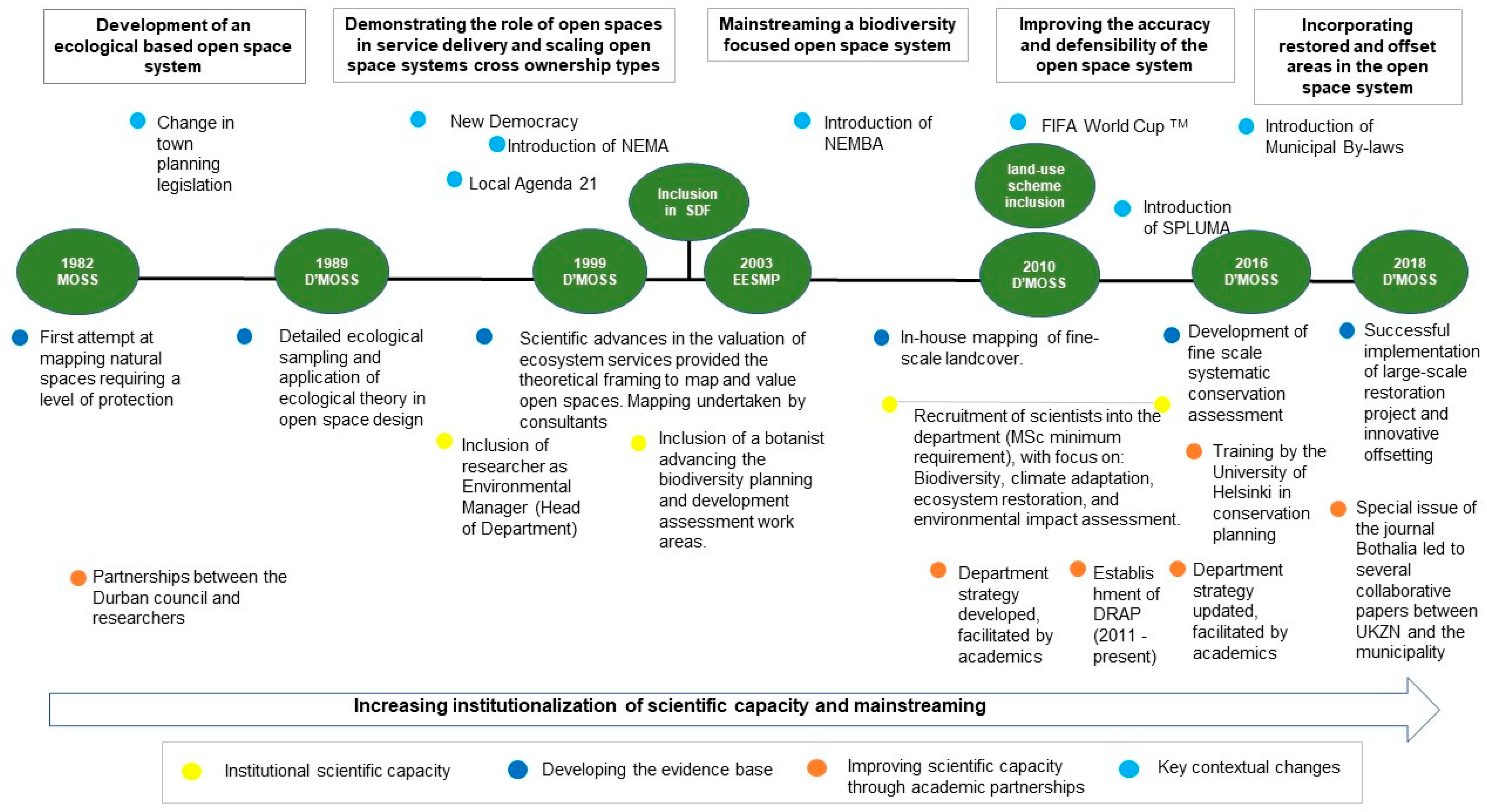Sustainability 16 03073 g004 Sustainability 16 03073 g004