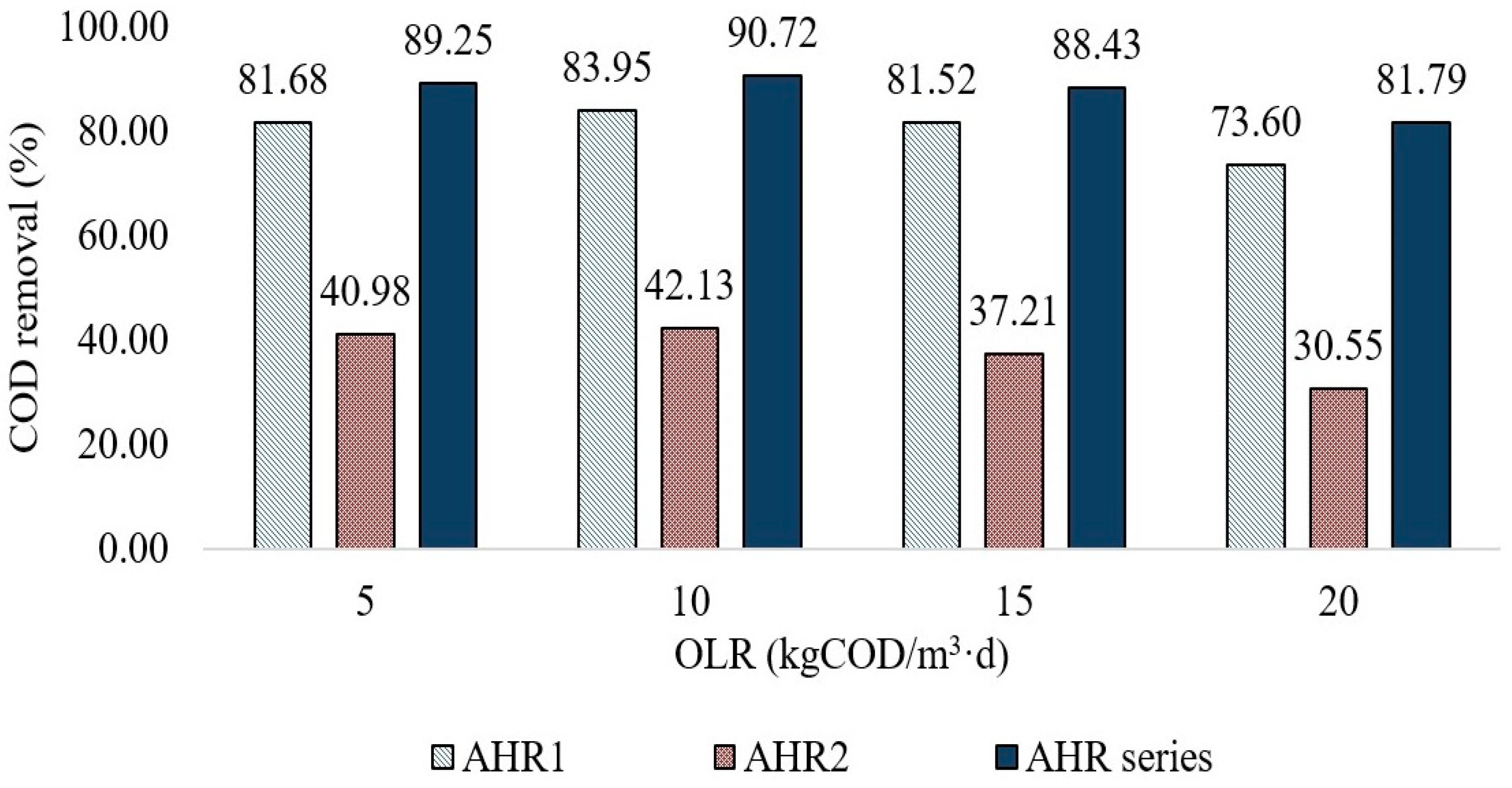 Sustainability 16 03076 g003