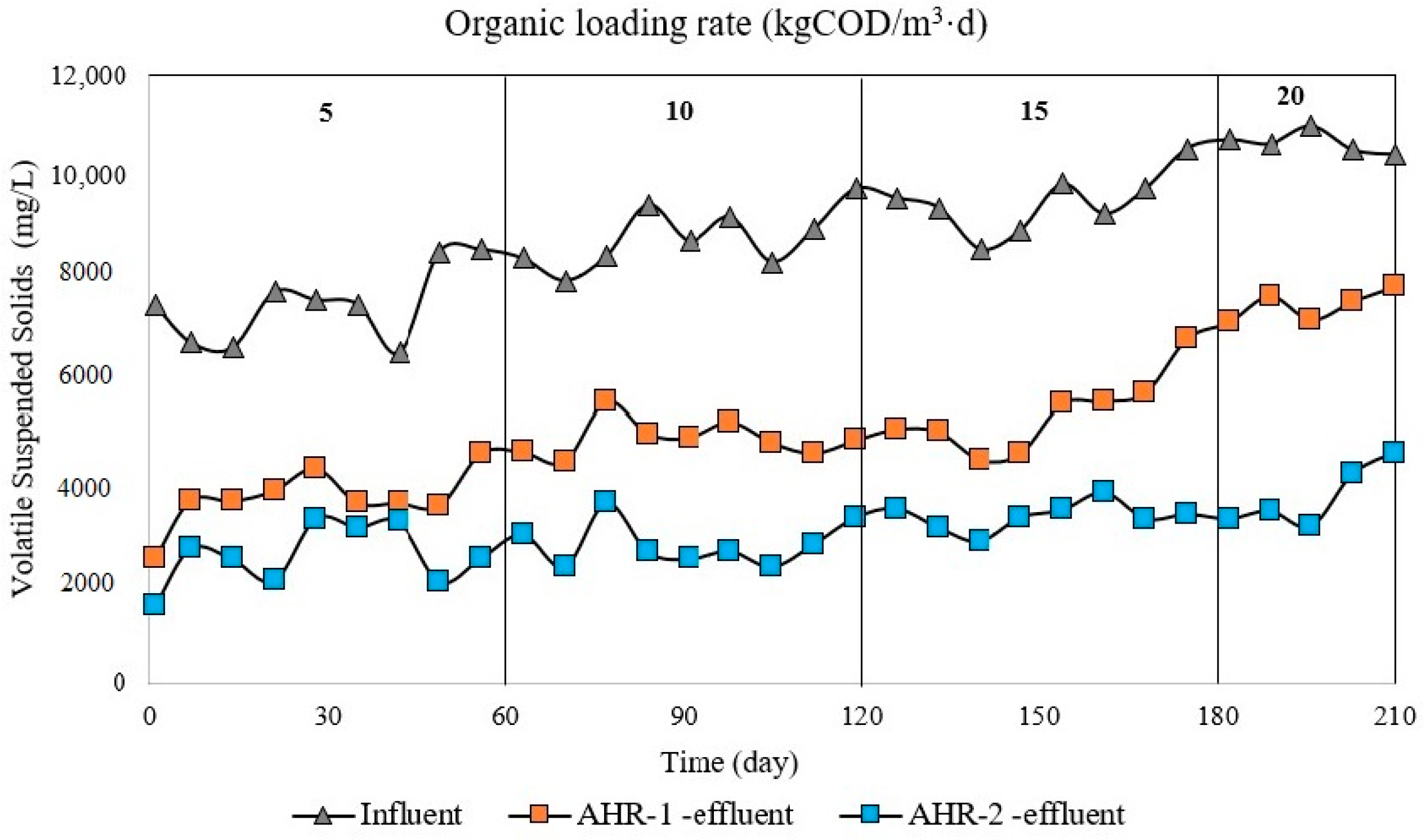 Sustainability 16 03076 g005