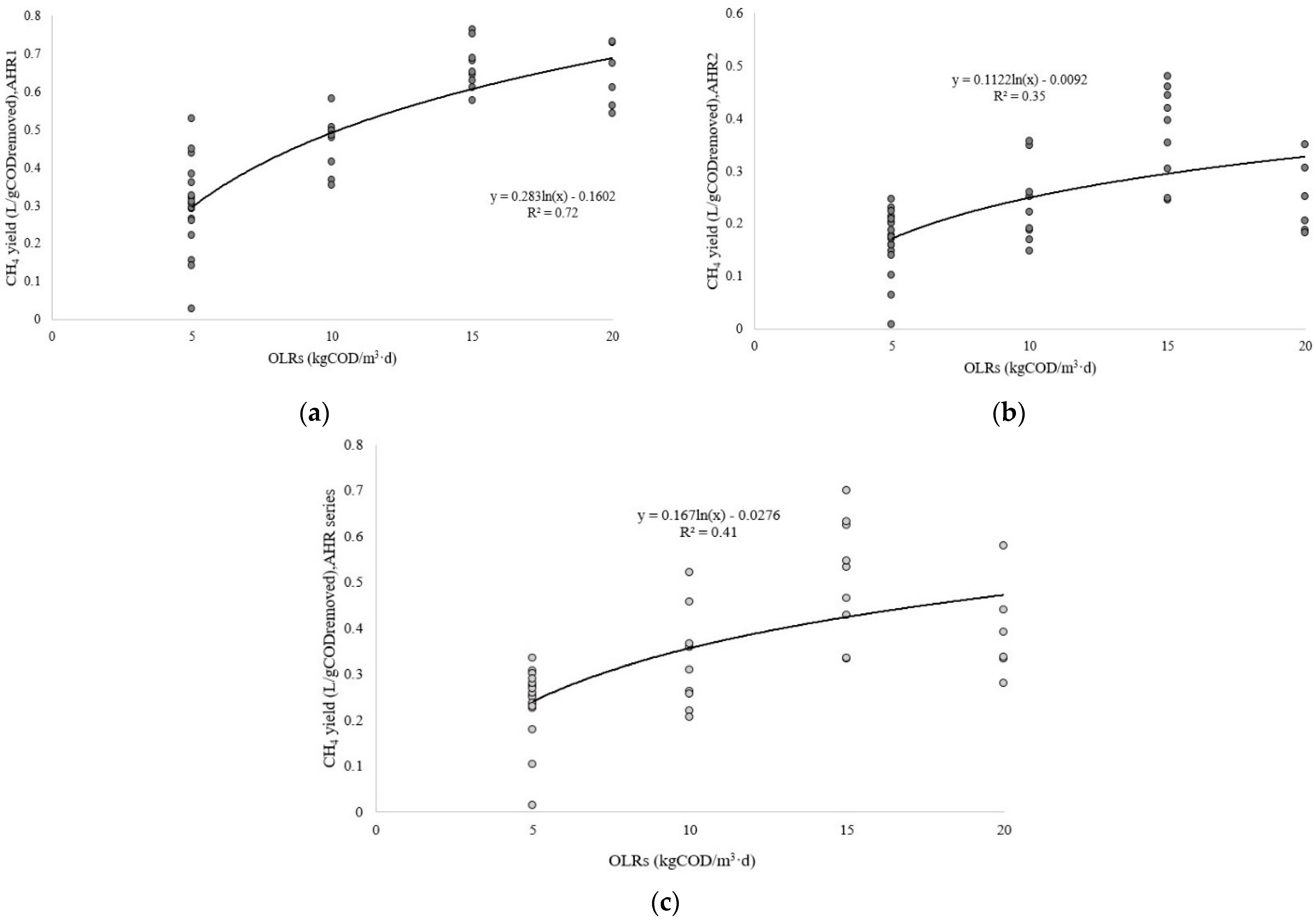 Sustainability 16 03076 g007