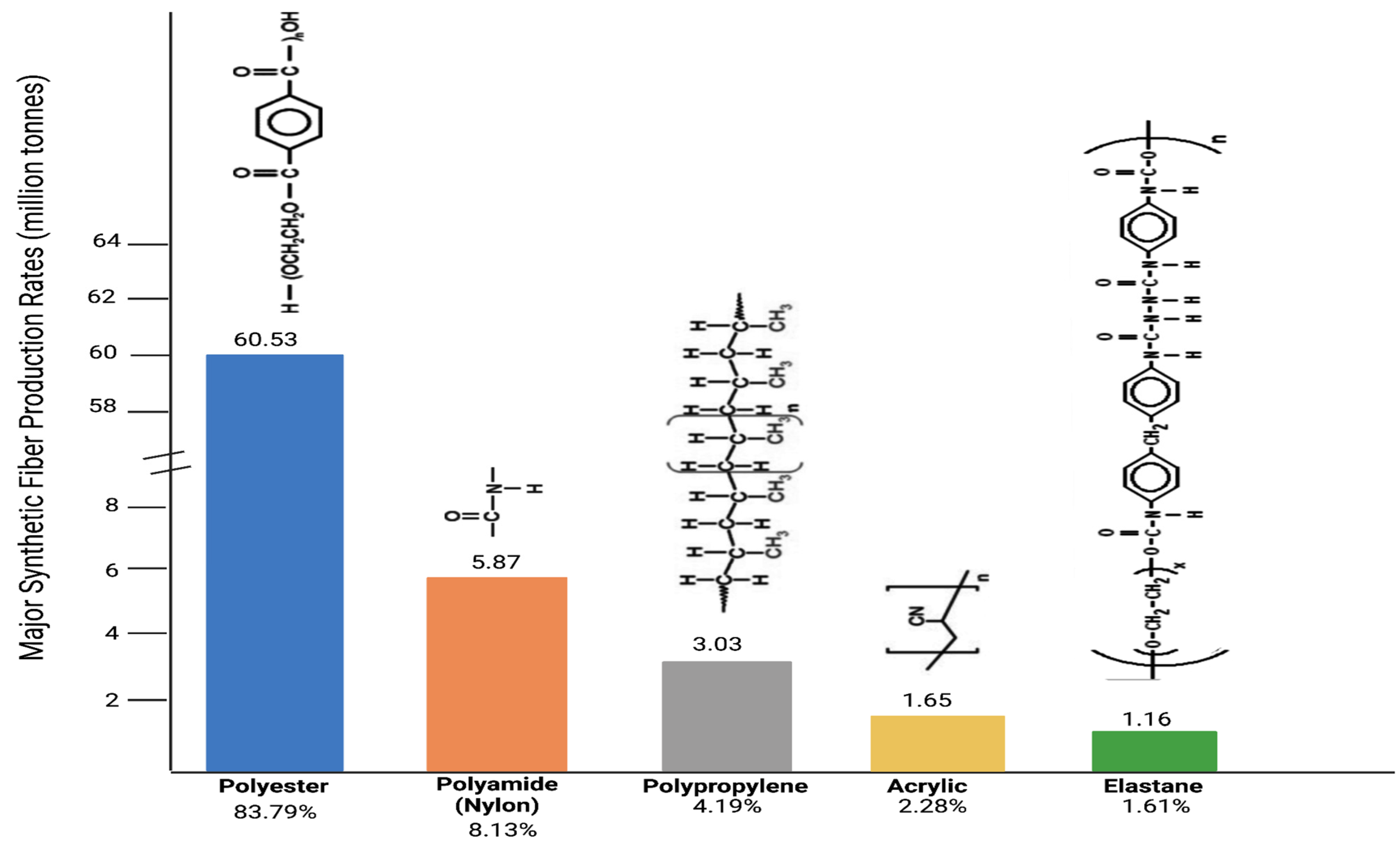 Sustainability 16 03077 g001