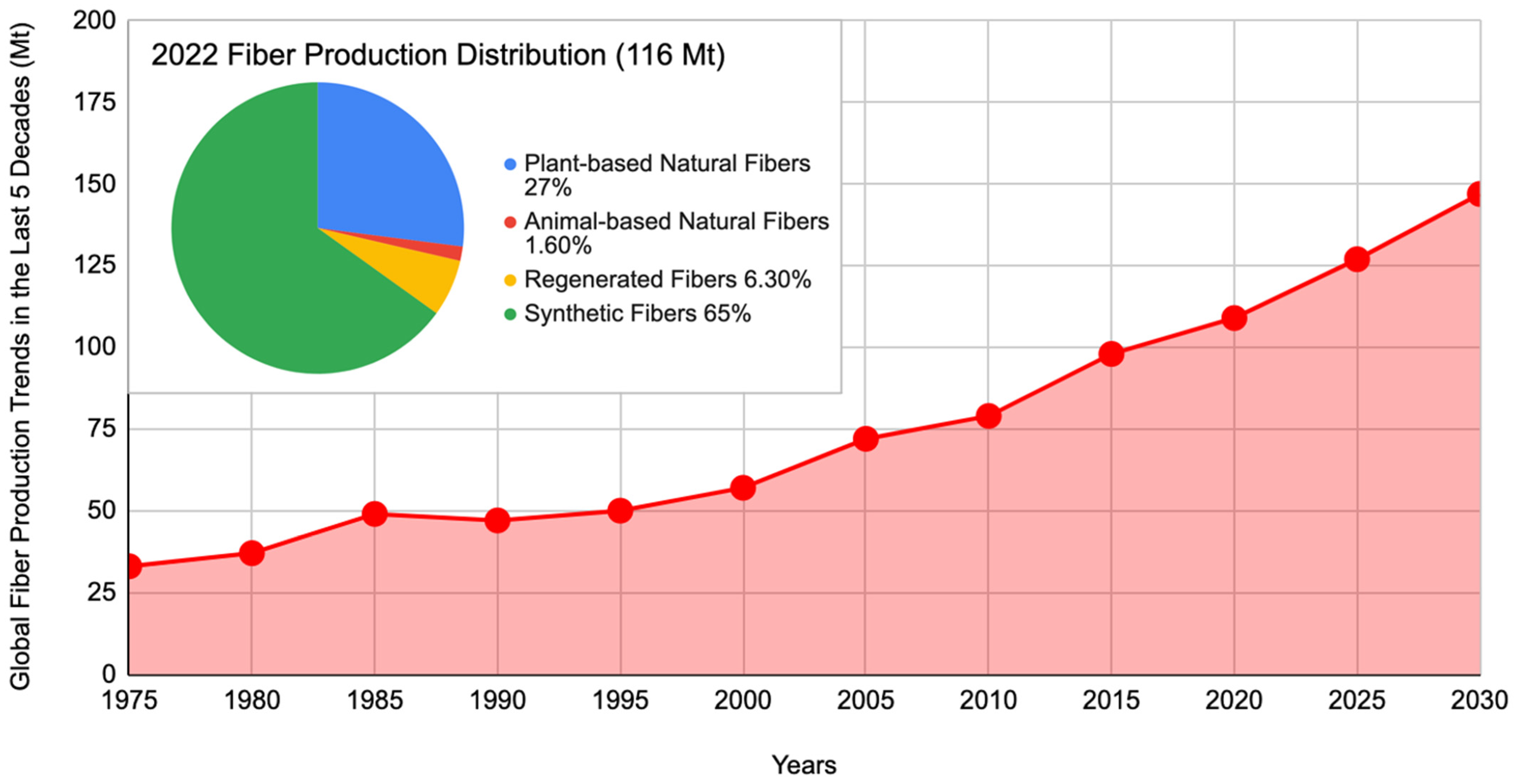 Sustainability 16 03077 g002