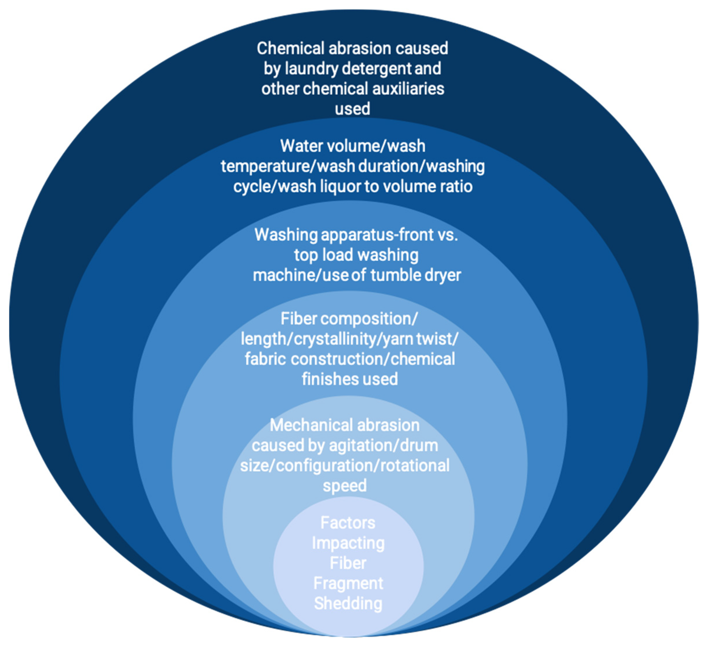 Sustainability 16 03077 g003
