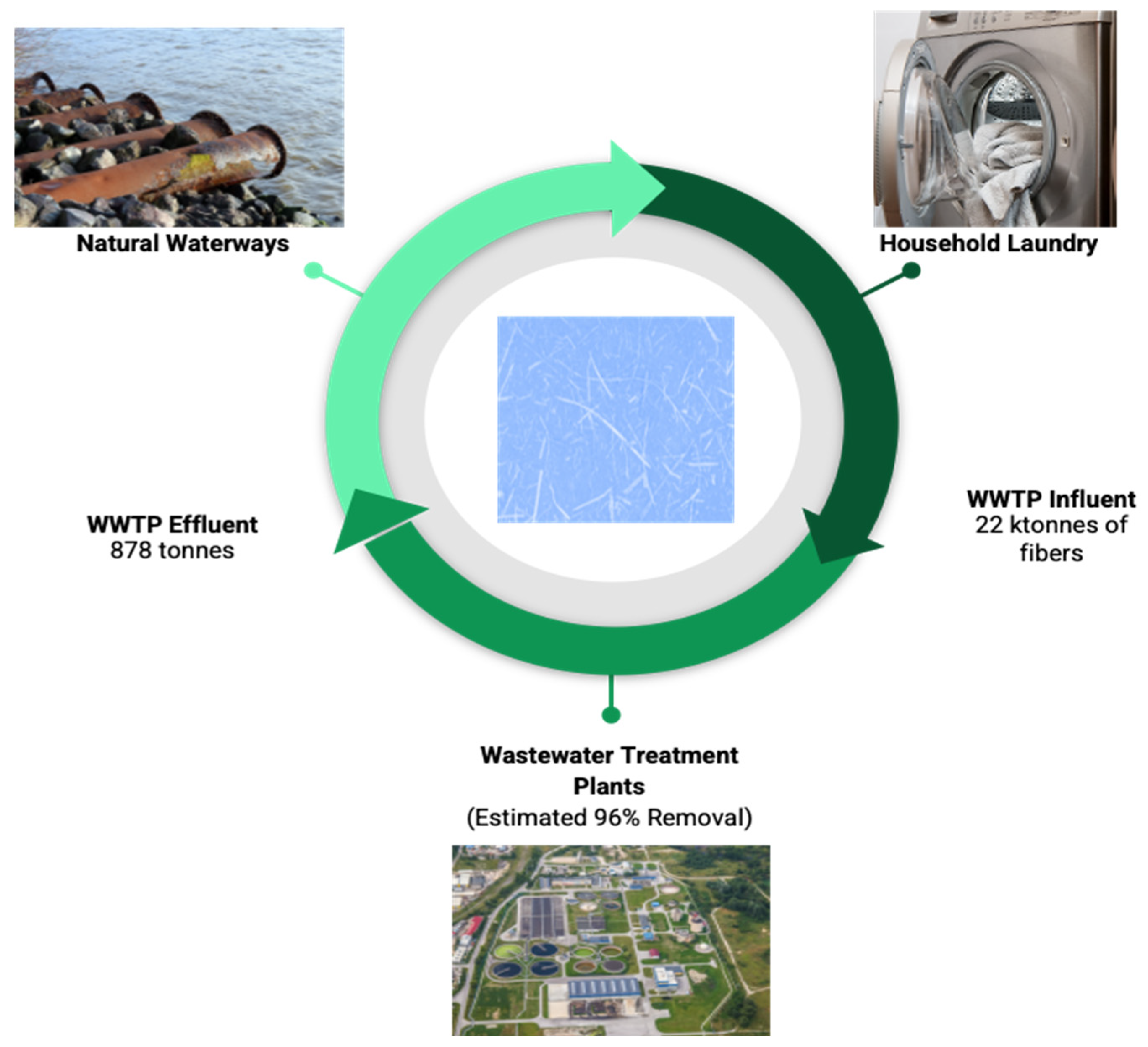 Sustainability 16 03077 g004